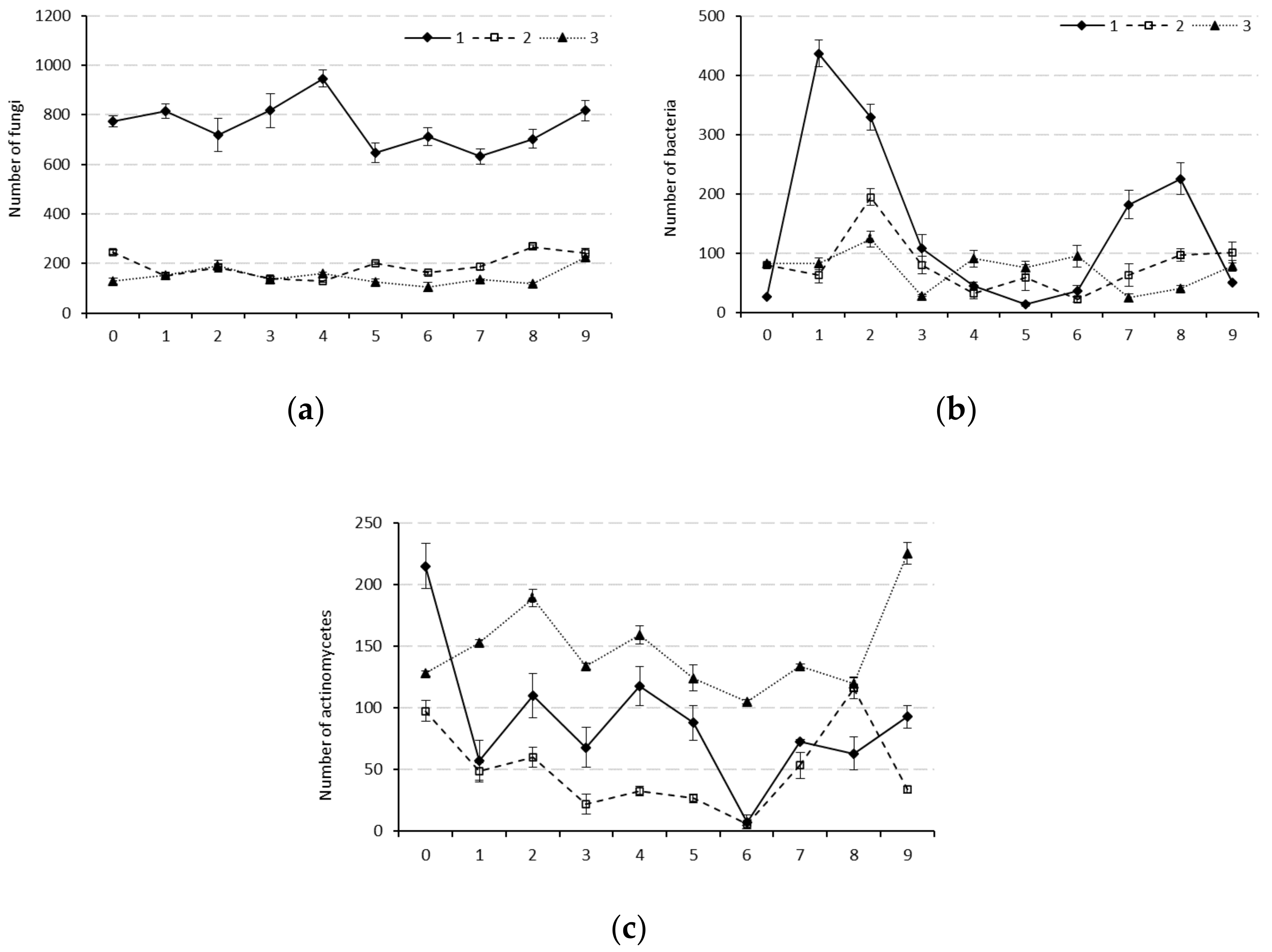 Agronomy 11 00603 g003