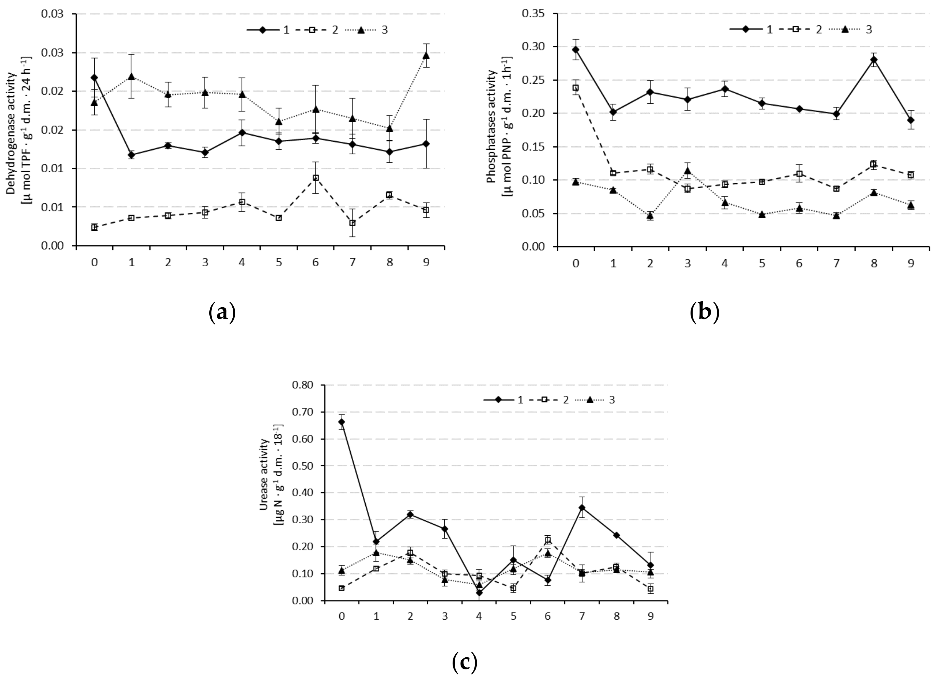 Agronomy 11 00603 g004
