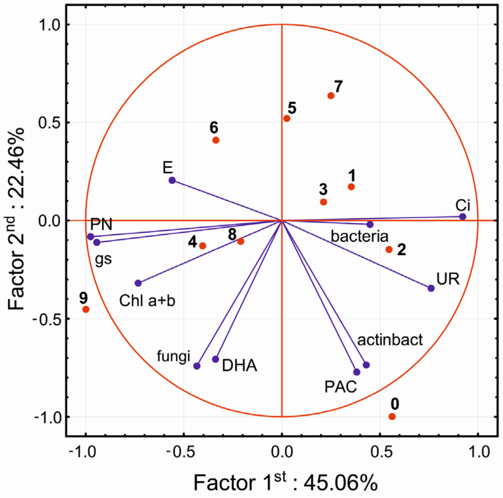 Agronomy 11 00603 g005