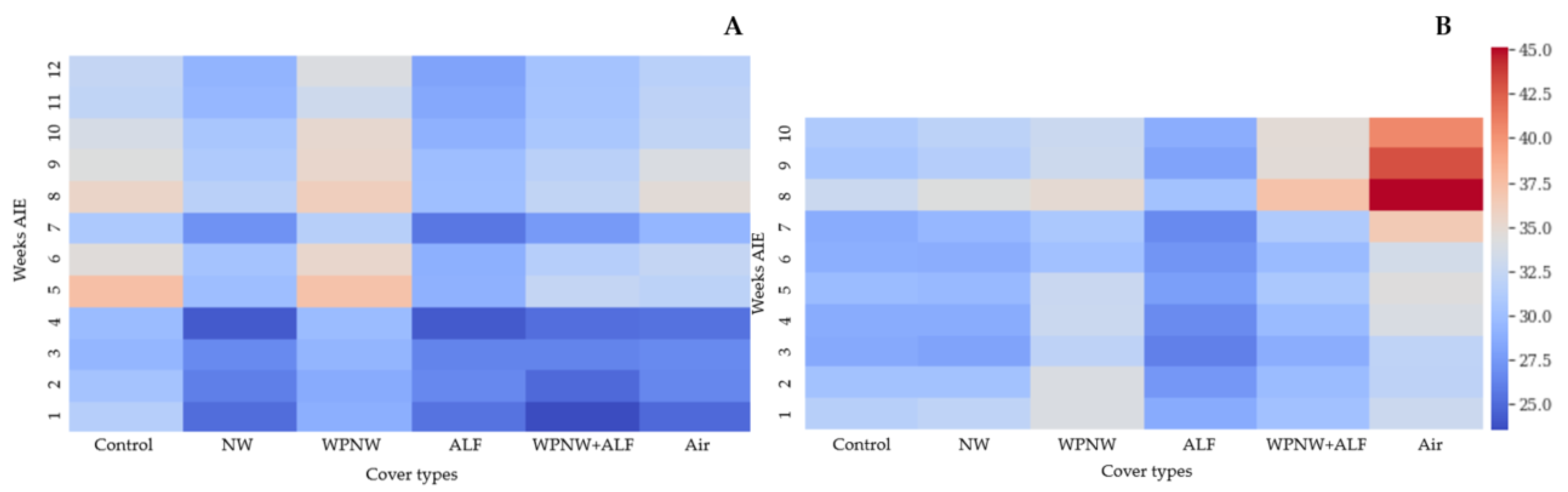 Agronomy 11 00610 g004 Agronomy 11 00610 g004