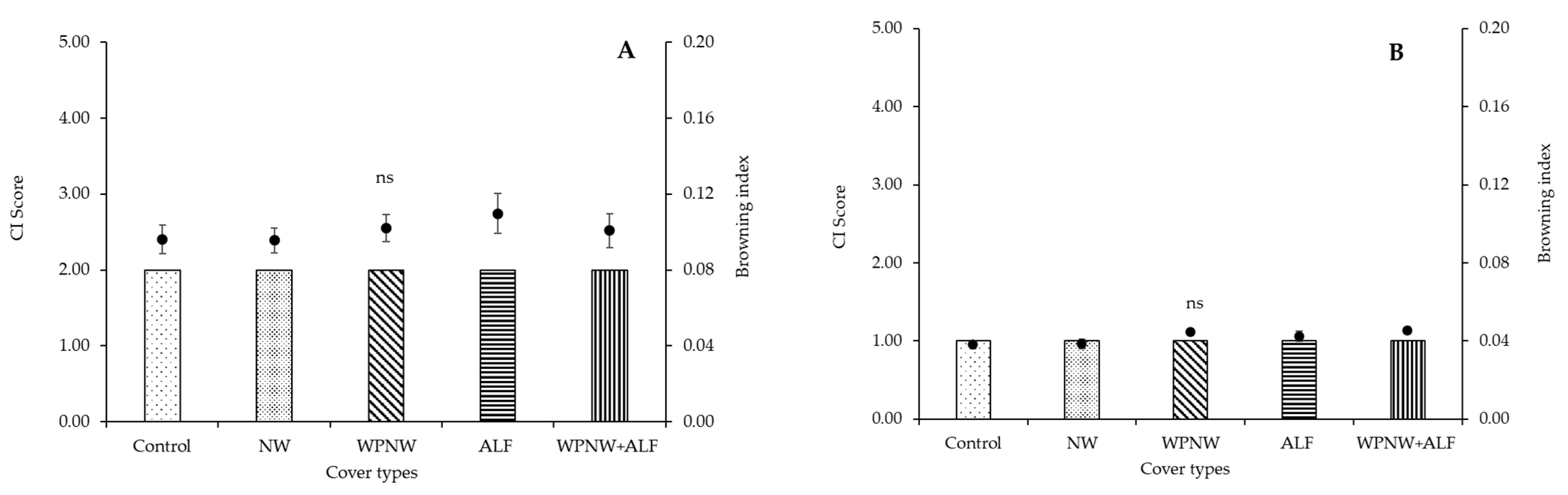 Agronomy 11 00610 g007 Agronomy 11 00610 g007