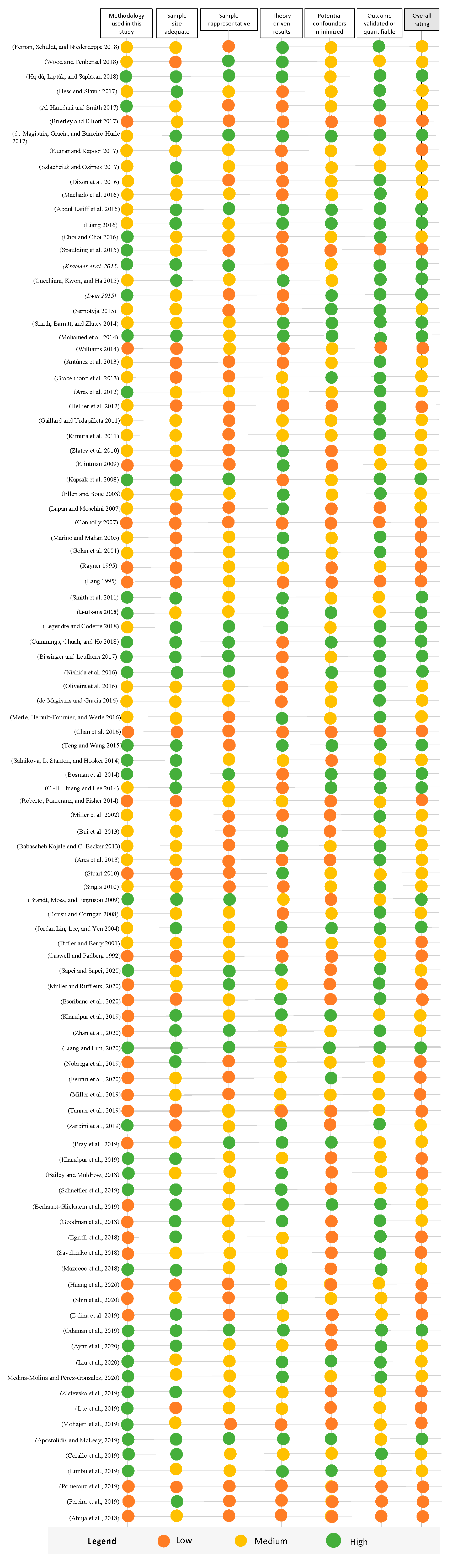 Agronomy 11 00613 g002 Agronomy 11 00613 g002