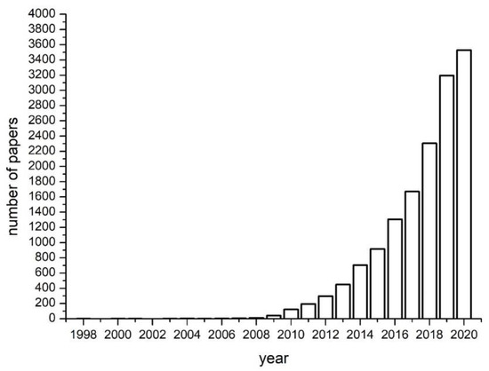 Agronomy Free Full Text Recent Developments In Understanding Biochar S Physical Chemistry Html