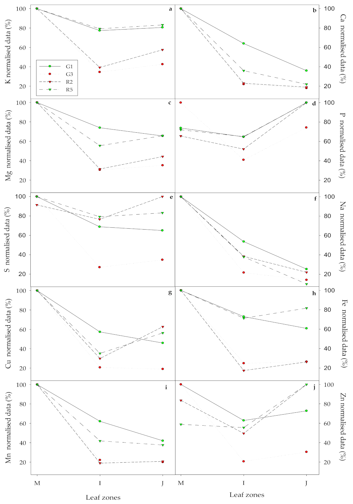 Agronomy 11 00616 g007 Agronomy 11 00616 g007