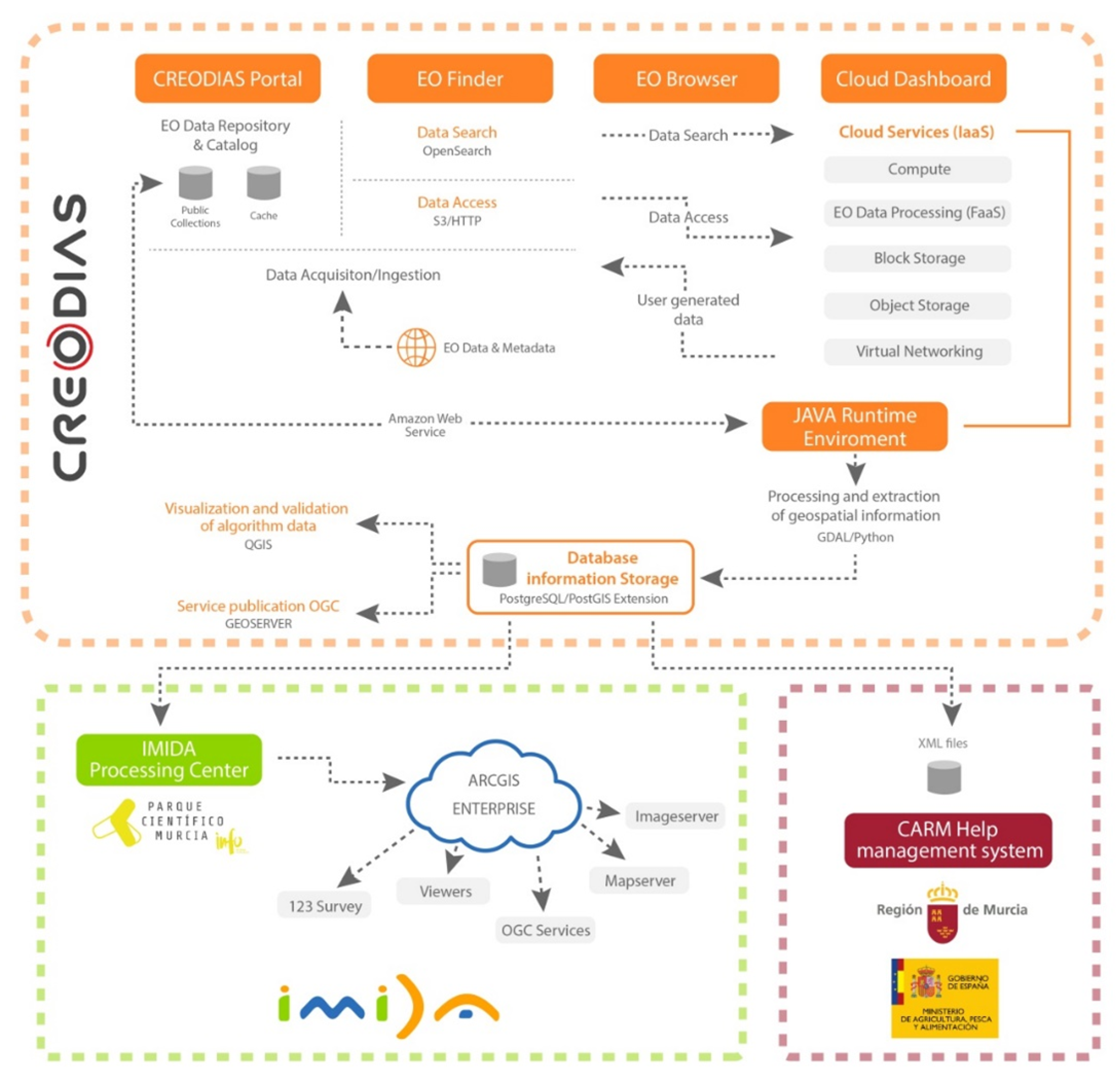 Agronomy 11 00621 g003