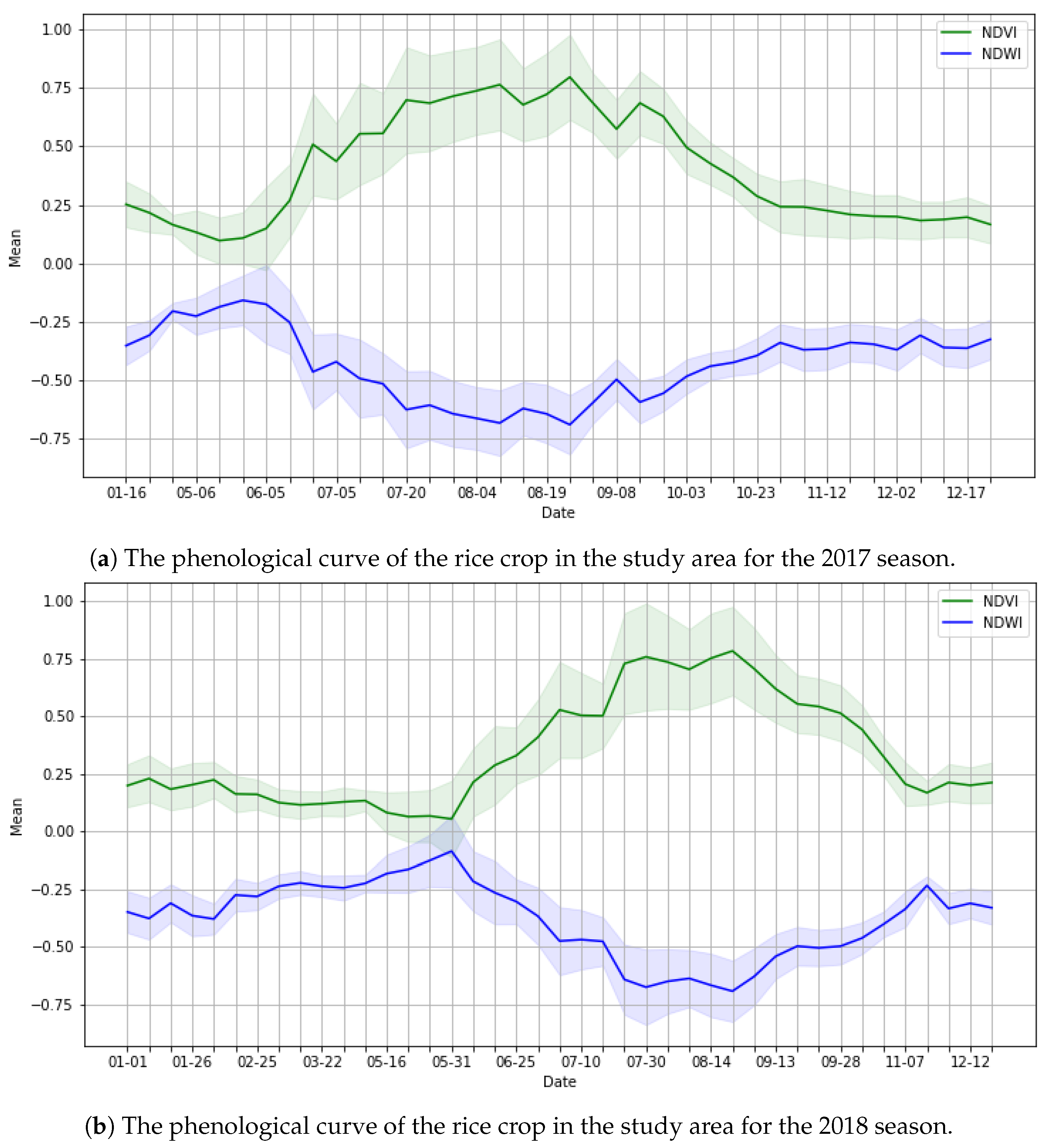 Agronomy 11 00621 g004