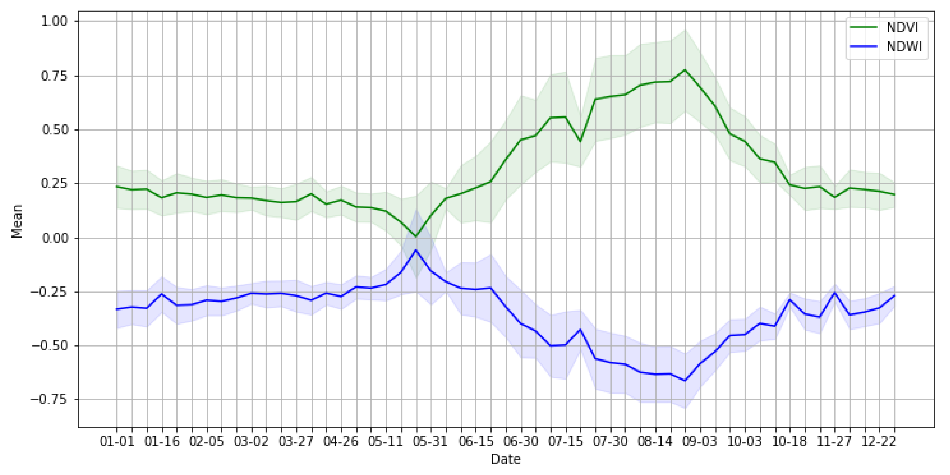 Agronomy 11 00621 g007