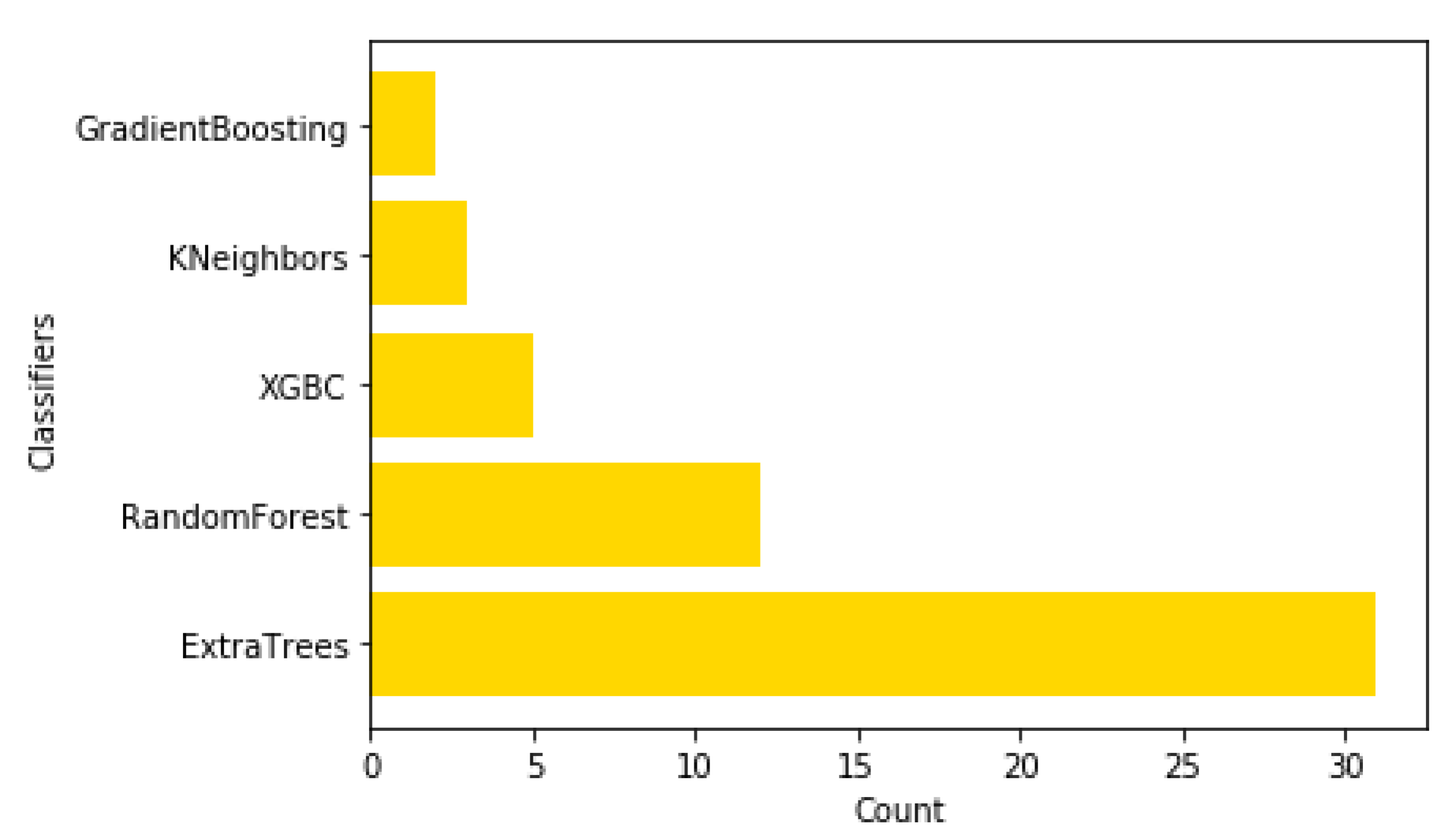 Agronomy 11 00621 g013