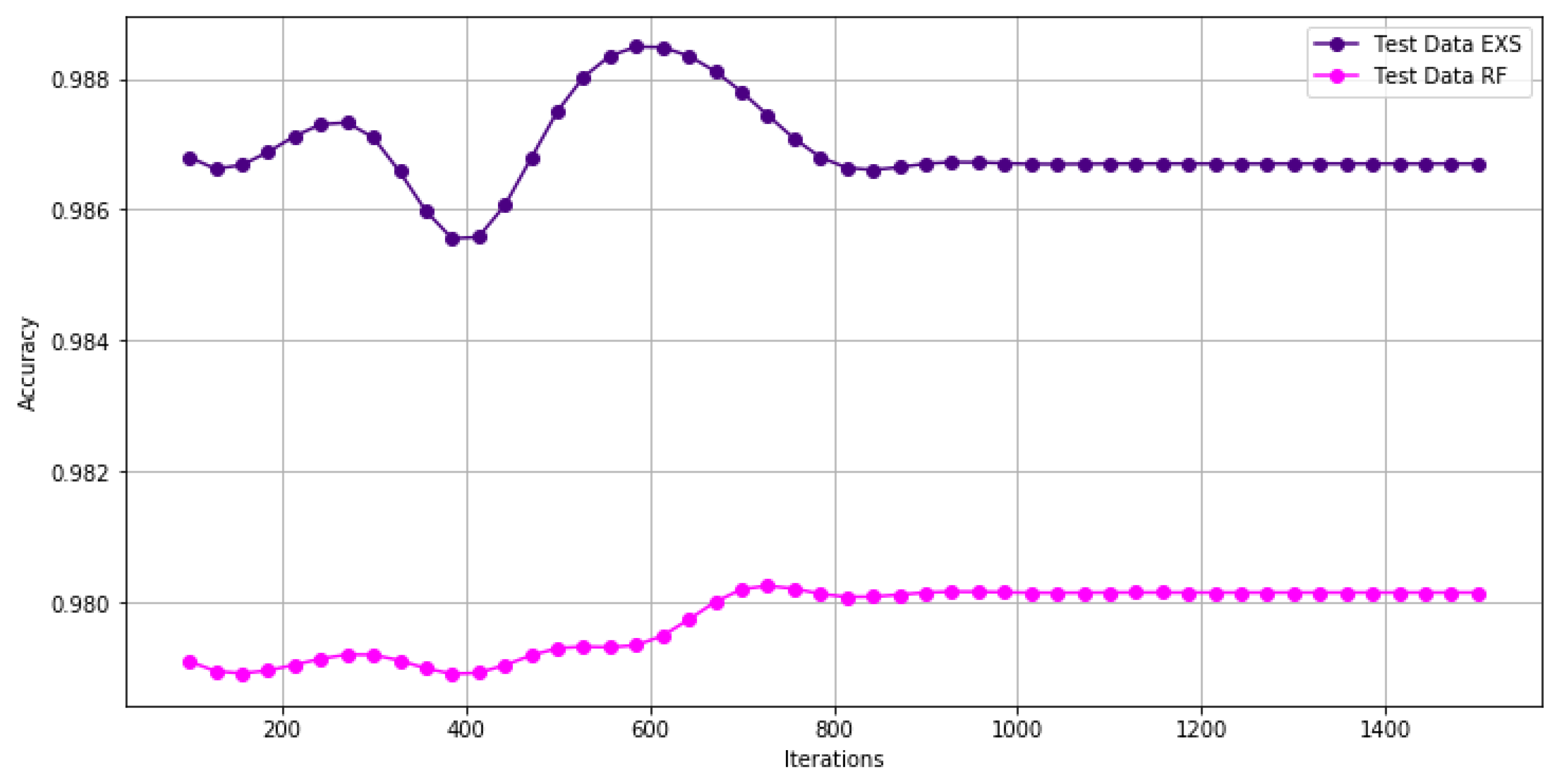 Agronomy 11 00621 g014