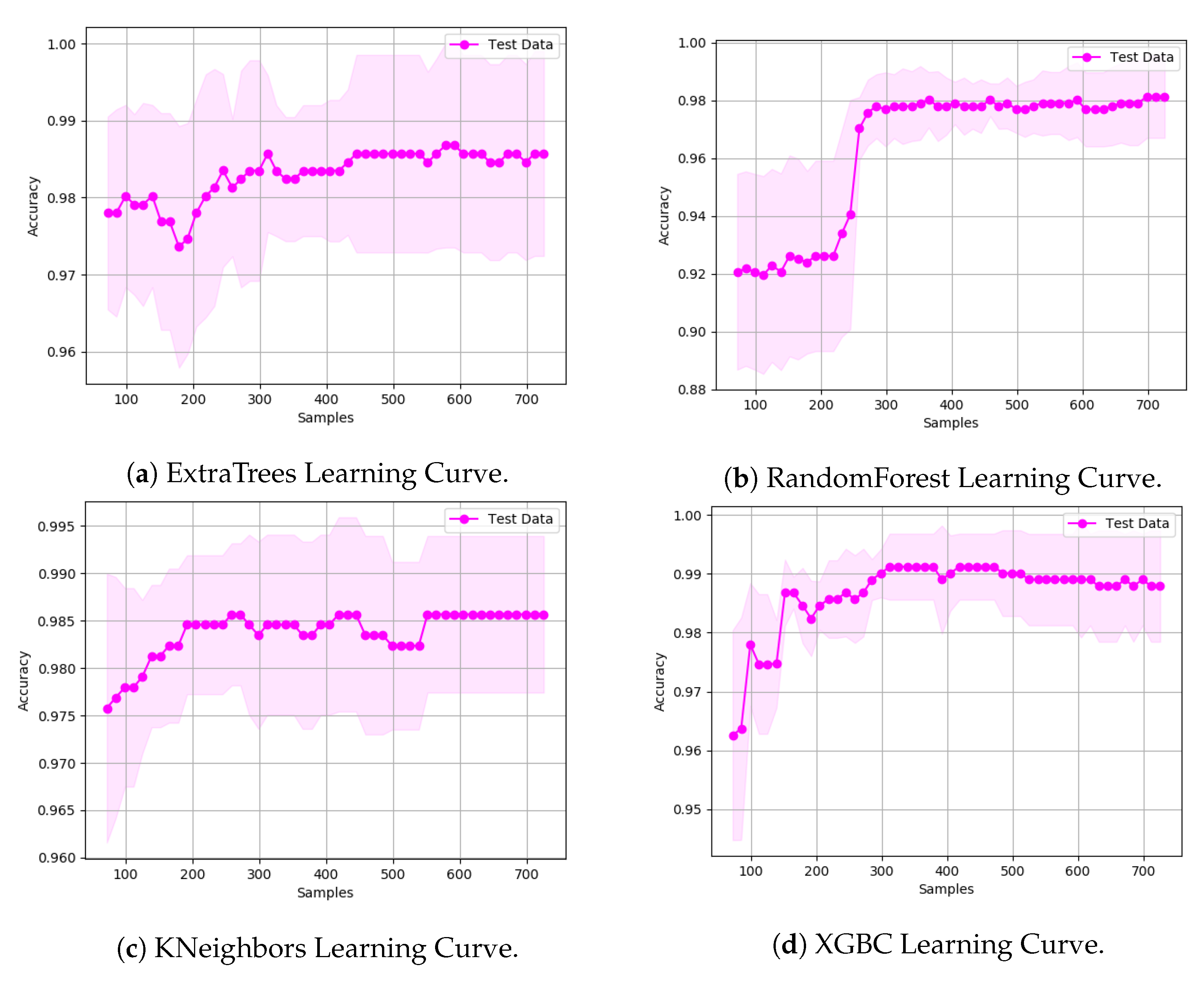 Agronomy 11 00621 g016
