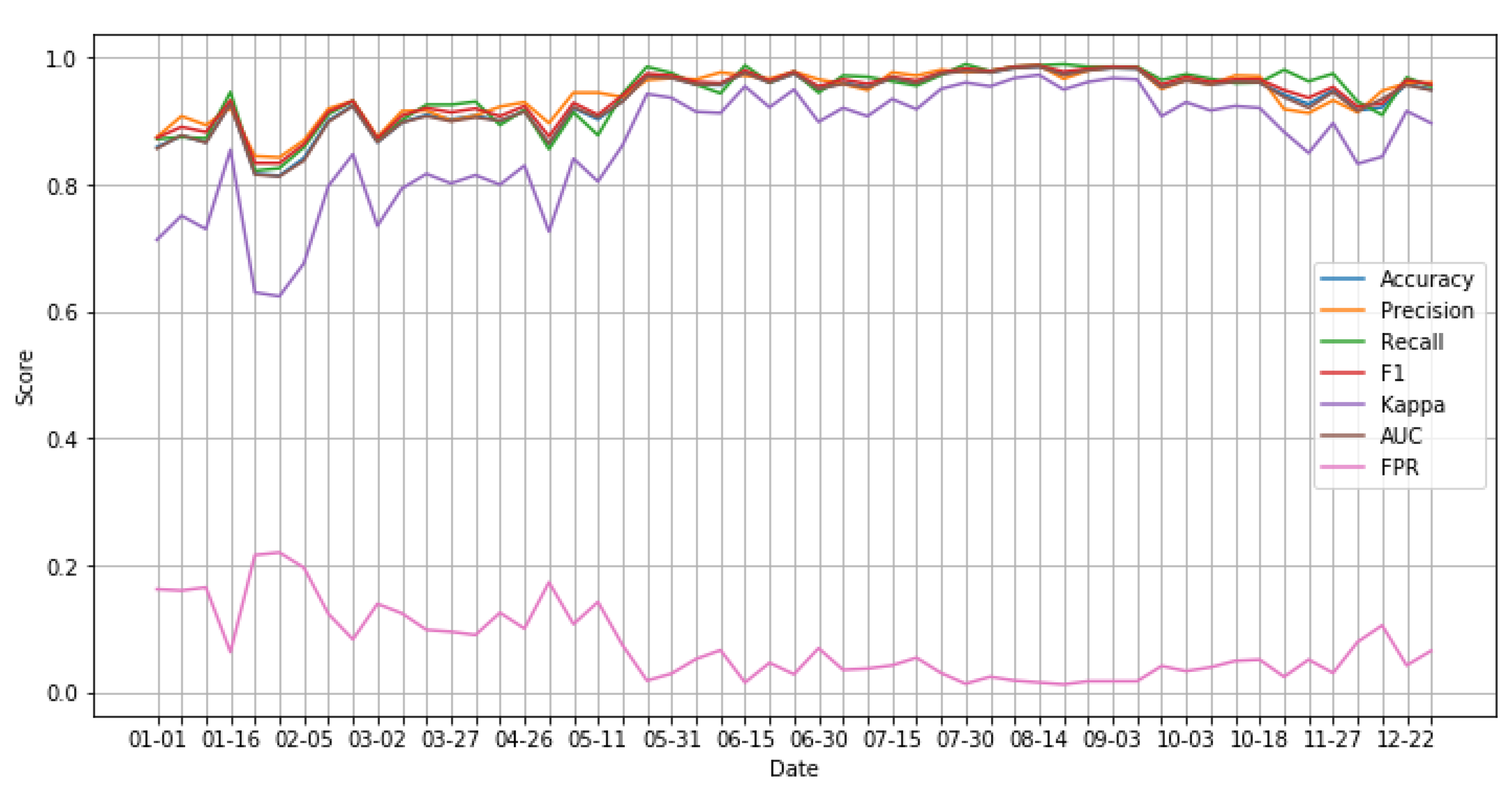Agronomy 11 00621 g017