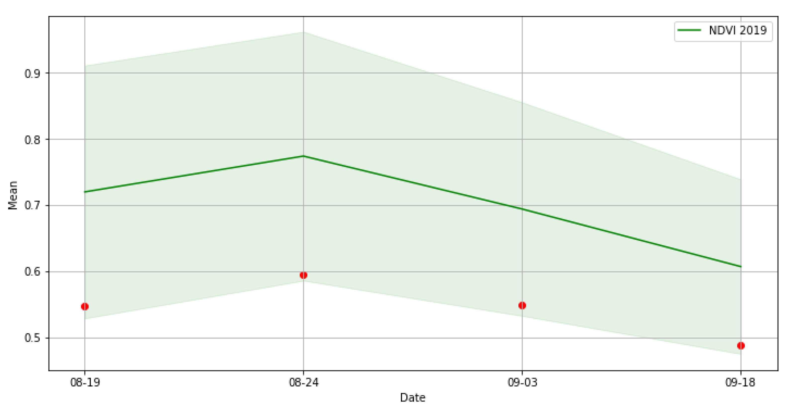 Agronomy 11 00621 g020