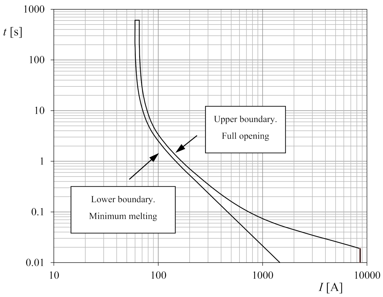 Agronomy 11 00622 g001 Agronomy 11 00622 g001