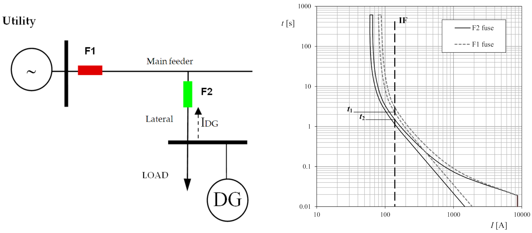 Agronomy 11 00622 g003 Agronomy 11 00622 g003