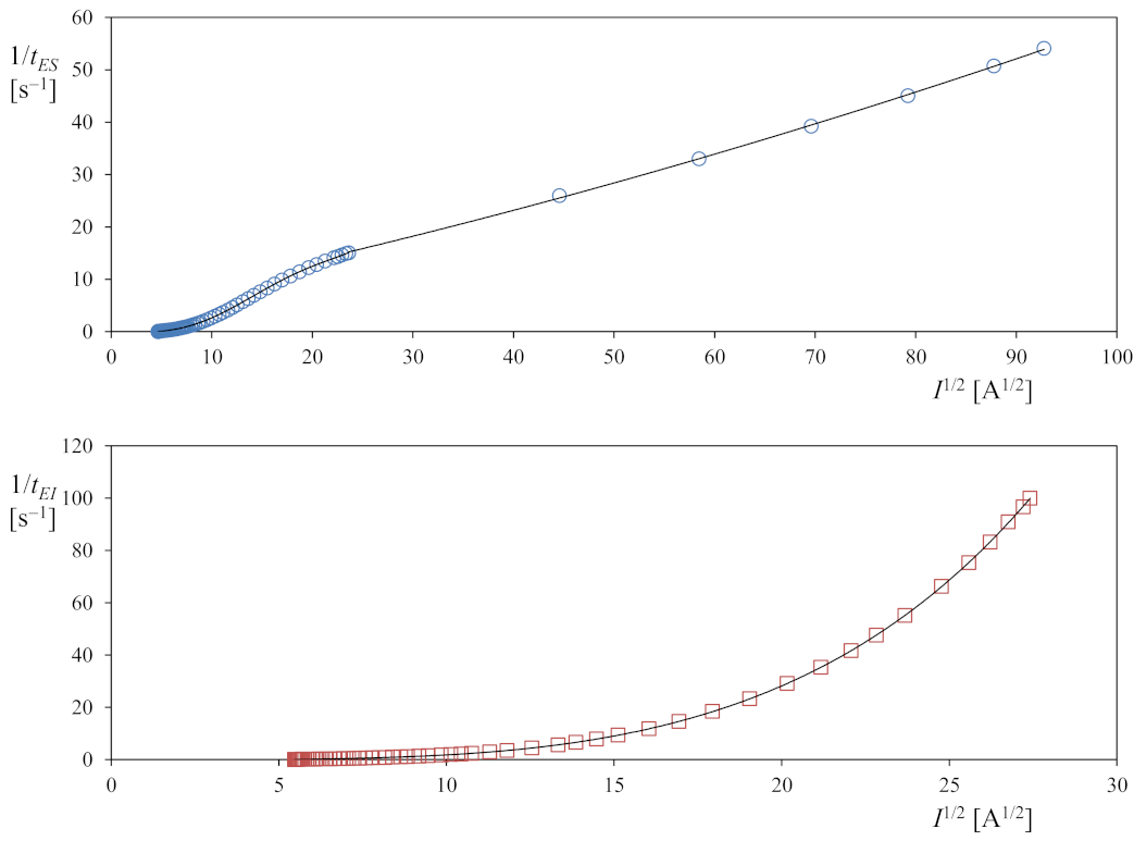 Agronomy 11 00622 g004 Agronomy 11 00622 g004