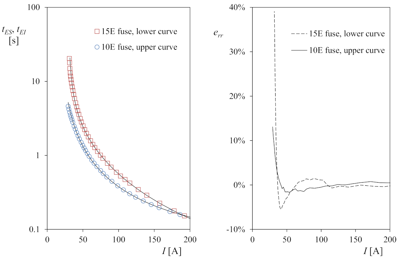 Agronomy 11 00622 g005 Agronomy 11 00622 g005