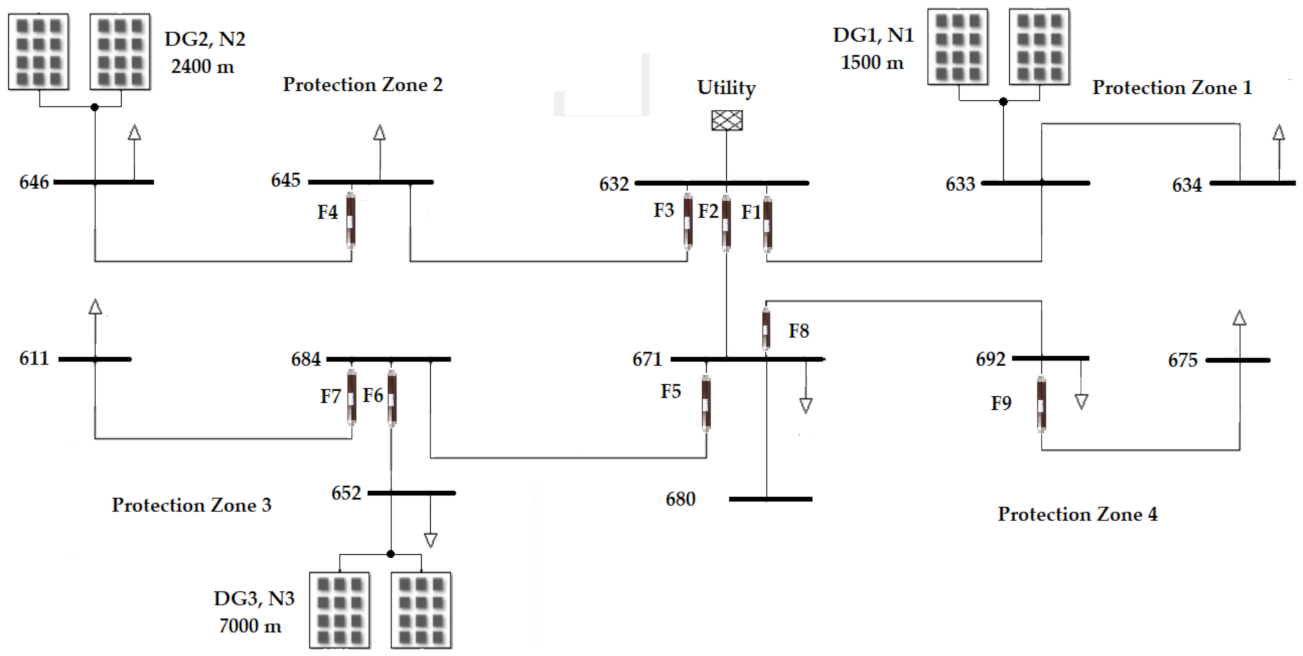Agronomy 11 00622 g006 Agronomy 11 00622 g006