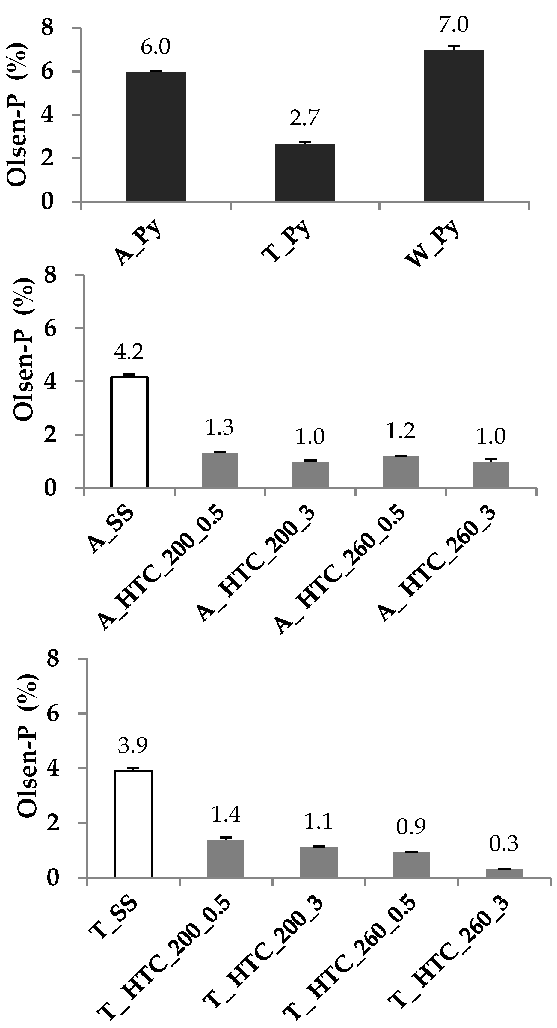 Agronomy 11 00623 g001