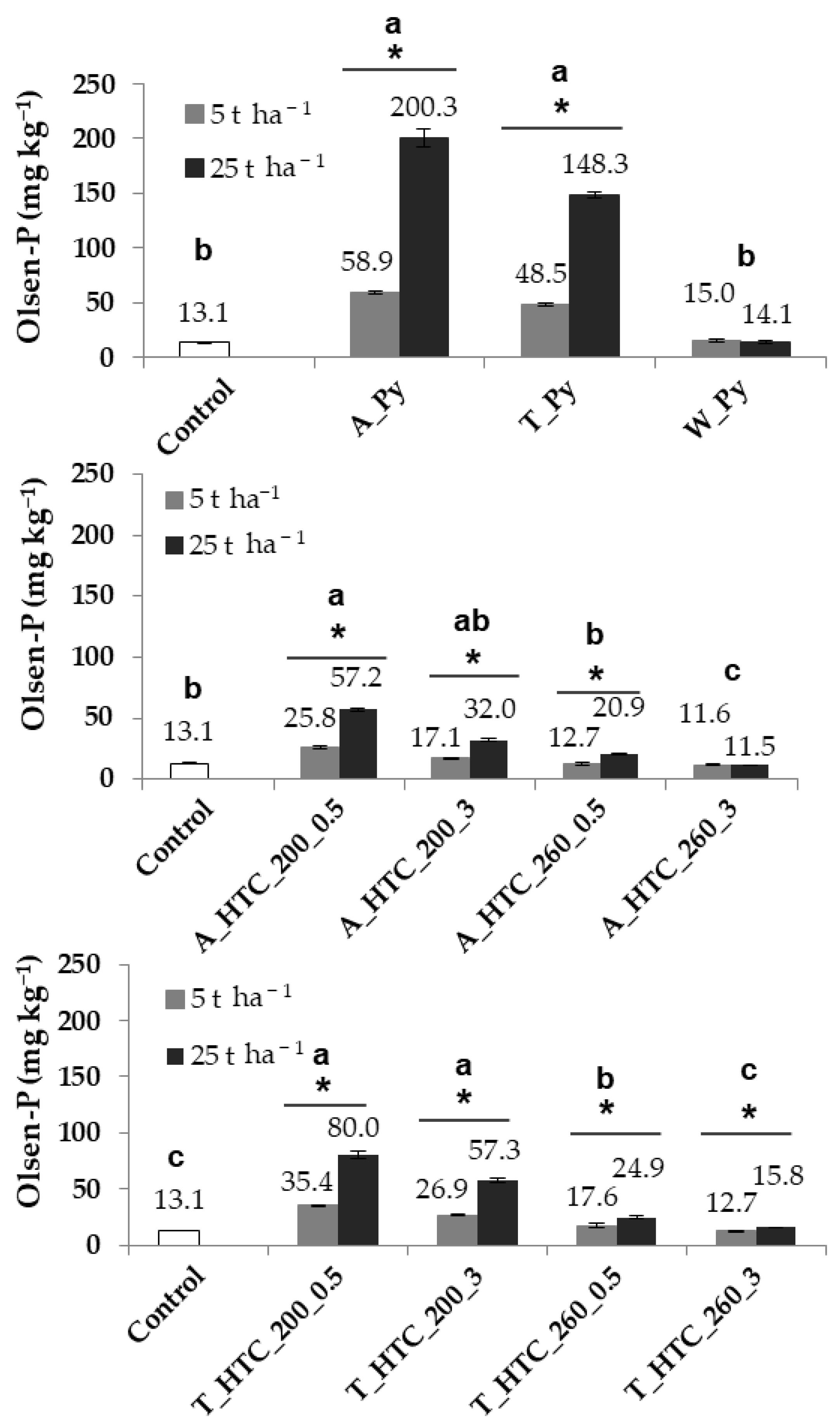 Agronomy 11 00623 g002