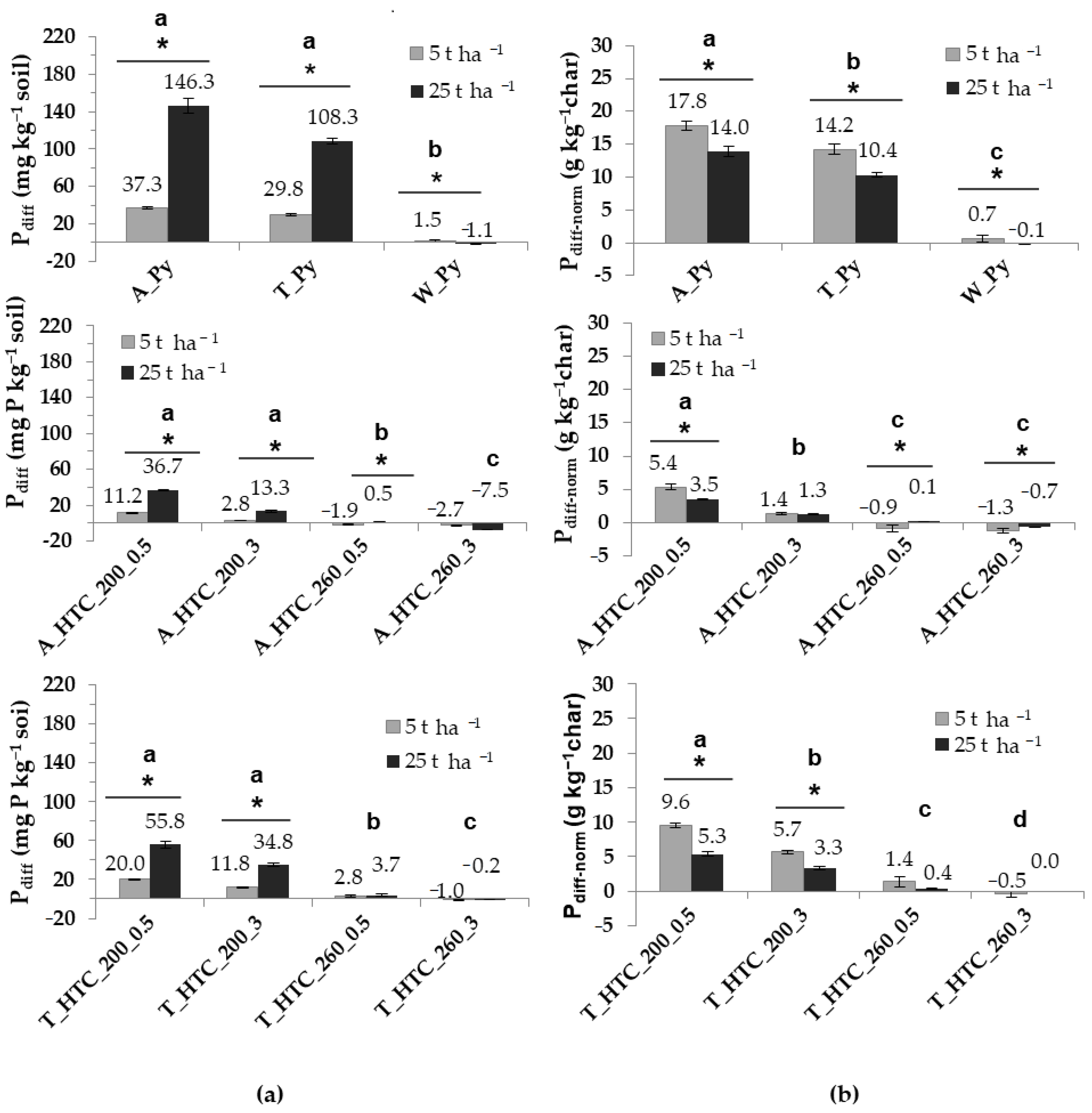 Agronomy 11 00623 g003