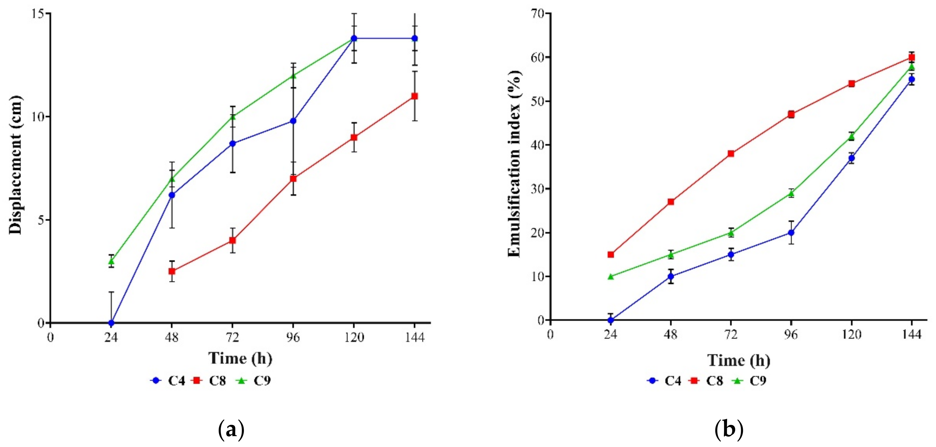 Agronomy 11 00624 g002 Agronomy 11 00624 g002
