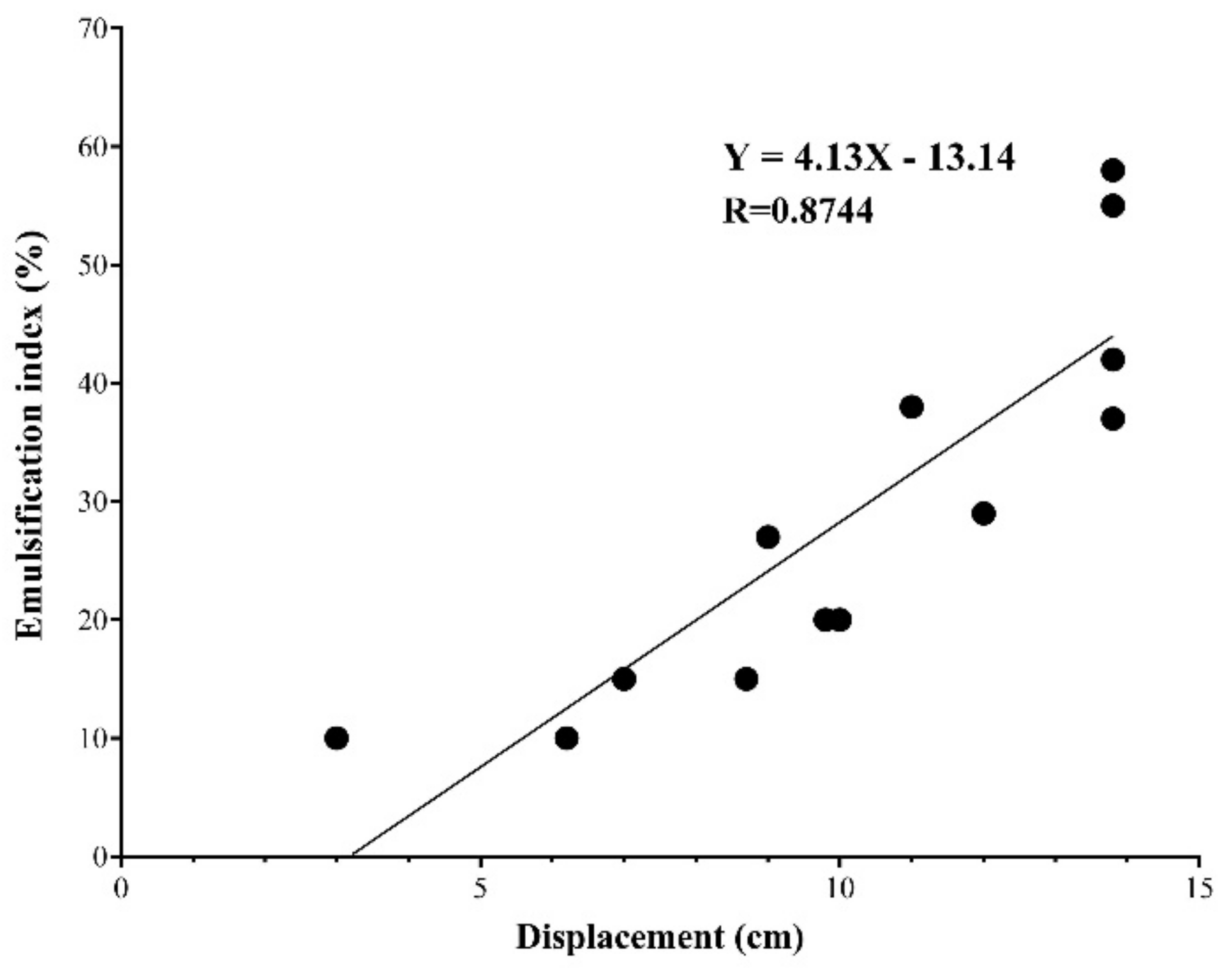 Agronomy 11 00624 g007 Agronomy 11 00624 g007
