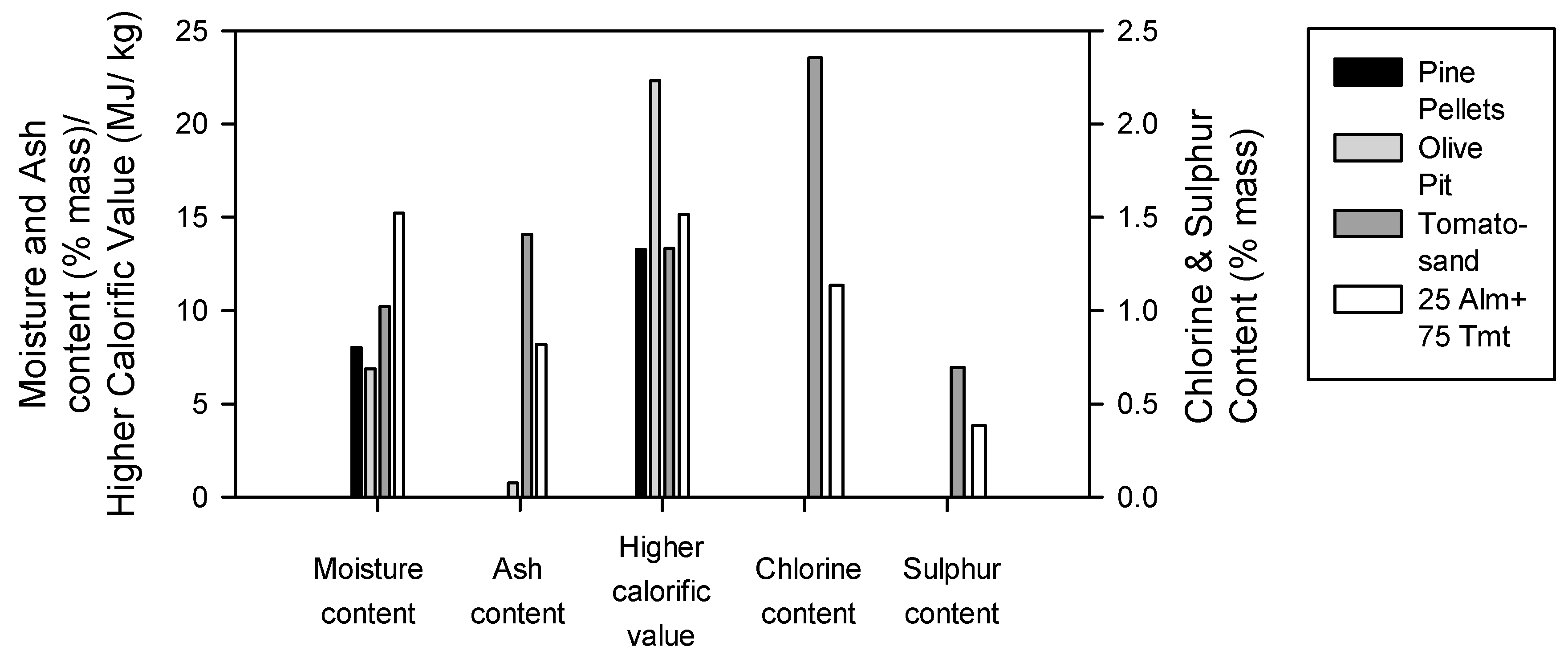 Agronomy 11 00626 g001 Agronomy 11 00626 g001
