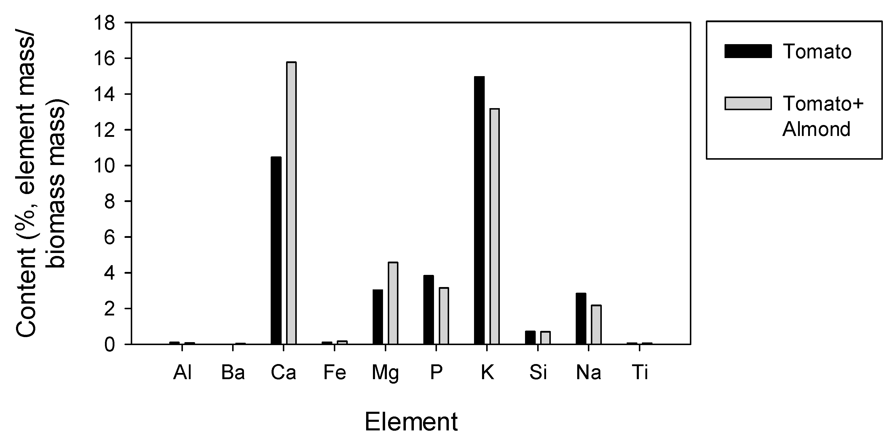 Agronomy 11 00626 g002 Agronomy 11 00626 g002