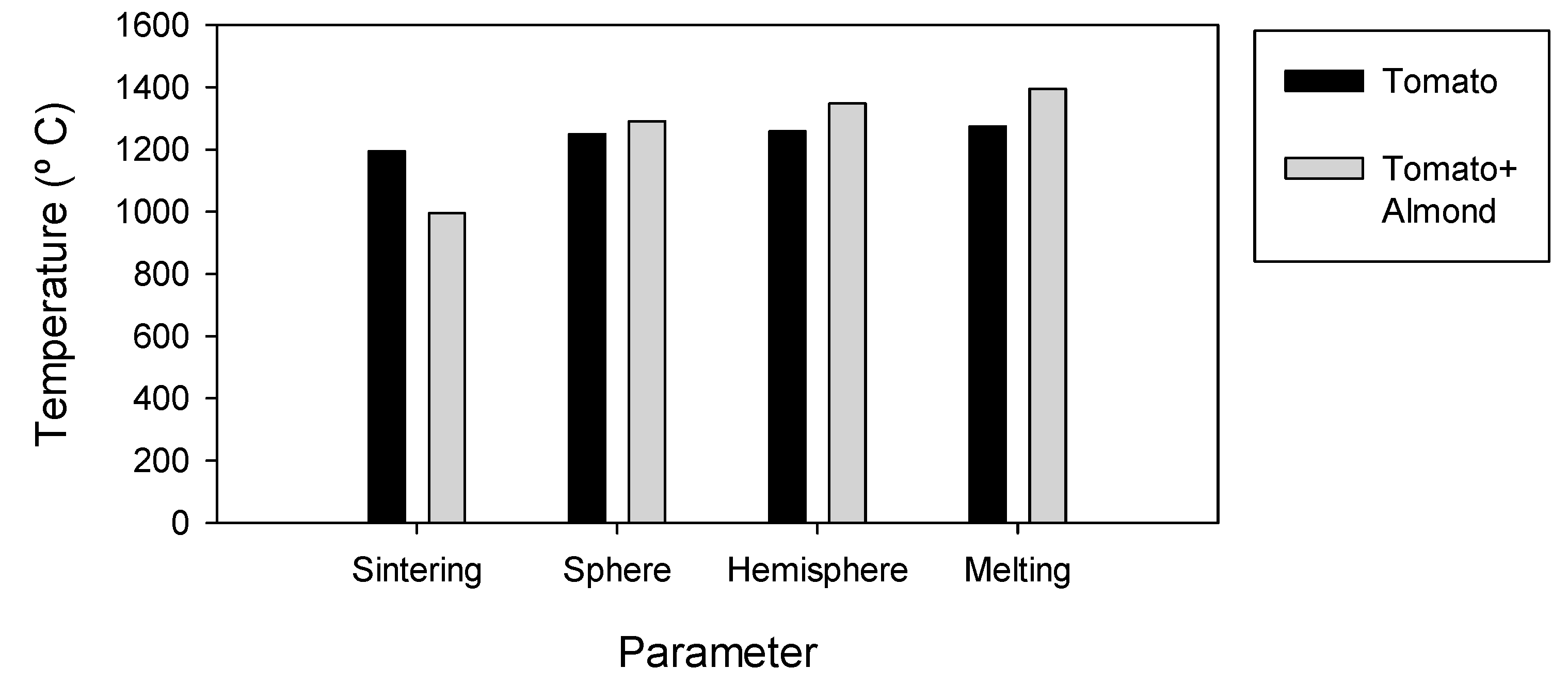 Agronomy 11 00626 g003 Agronomy 11 00626 g003