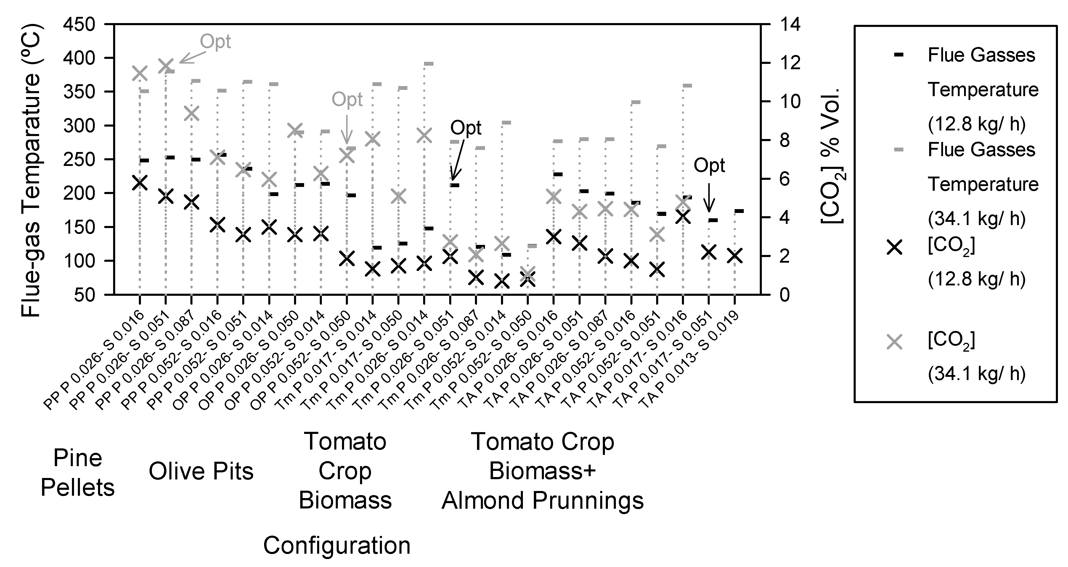 Agronomy 11 00626 g005 Agronomy 11 00626 g005
