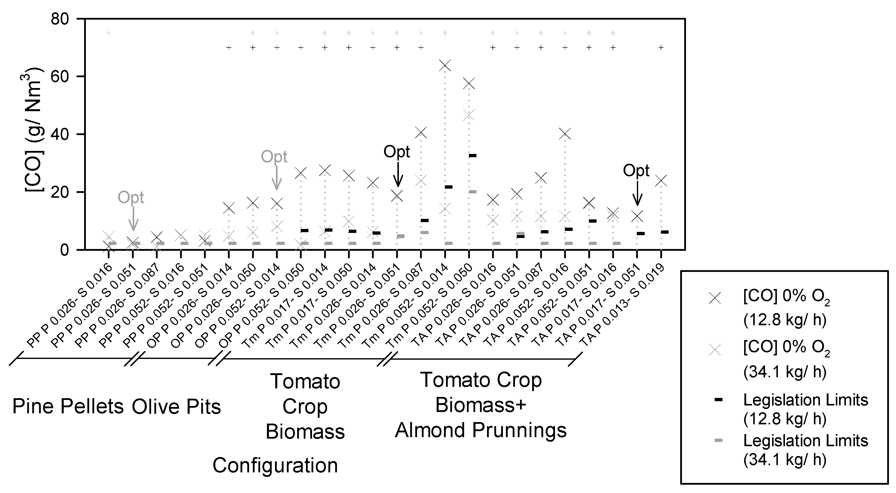 Agronomy 11 00626 g007 Agronomy 11 00626 g007