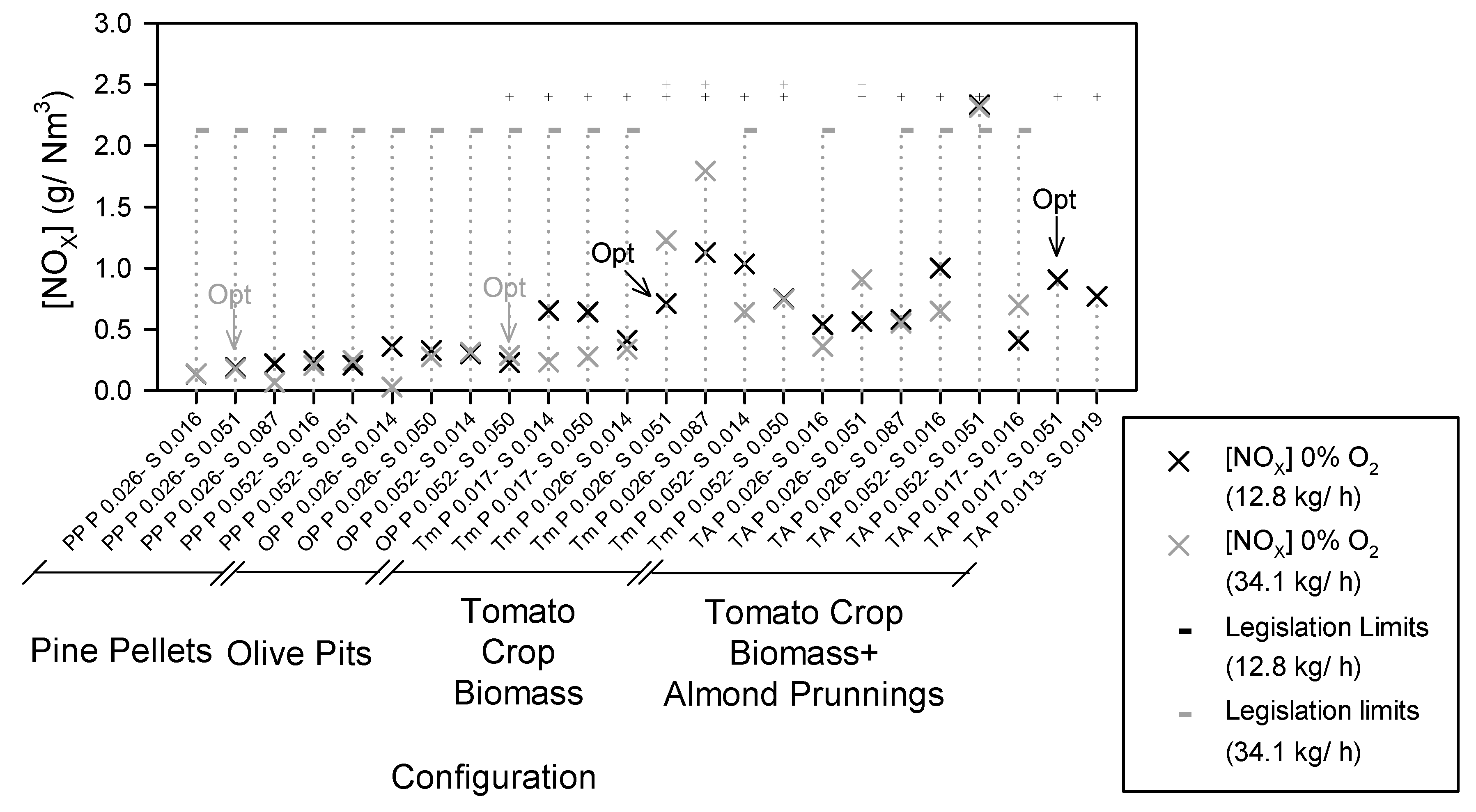 Agronomy 11 00626 g008 Agronomy 11 00626 g008