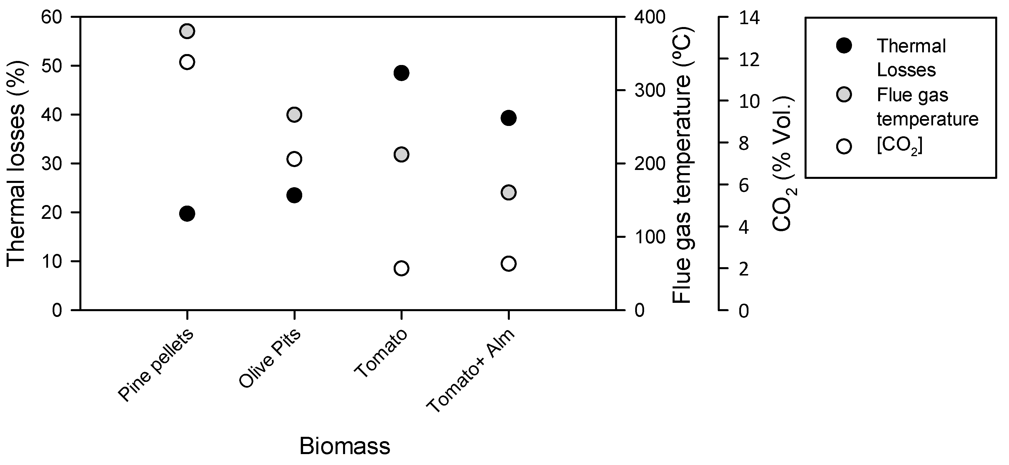 Agronomy 11 00626 g0a10 Agronomy 11 00626 g0a10