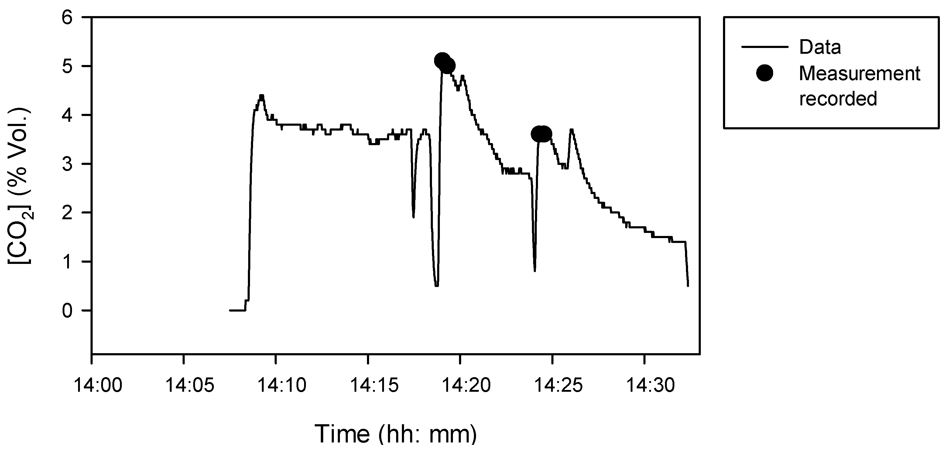 Agronomy 11 00626 g0a2 Agronomy 11 00626 g0a2