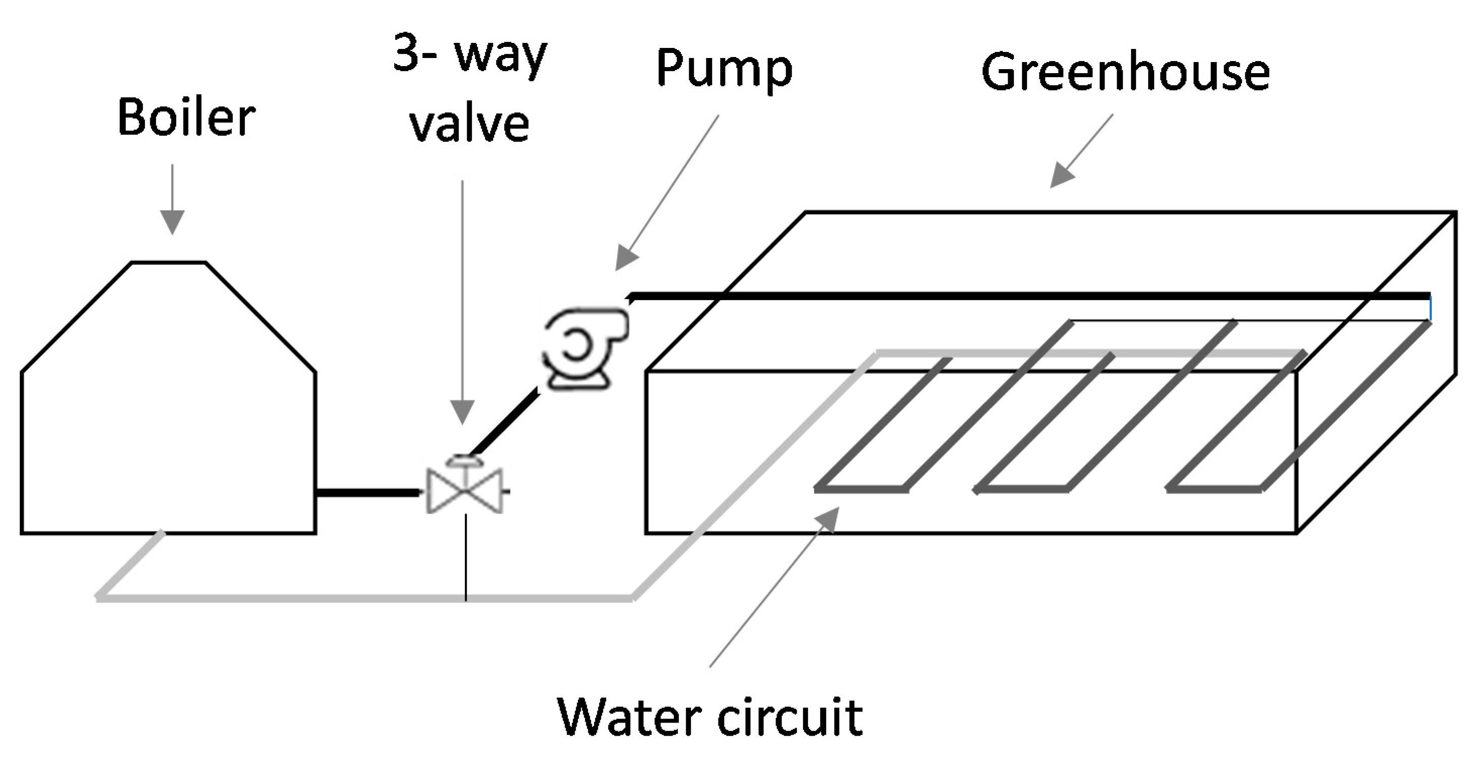 Agronomy 11 00626 g0a3 Agronomy 11 00626 g0a3