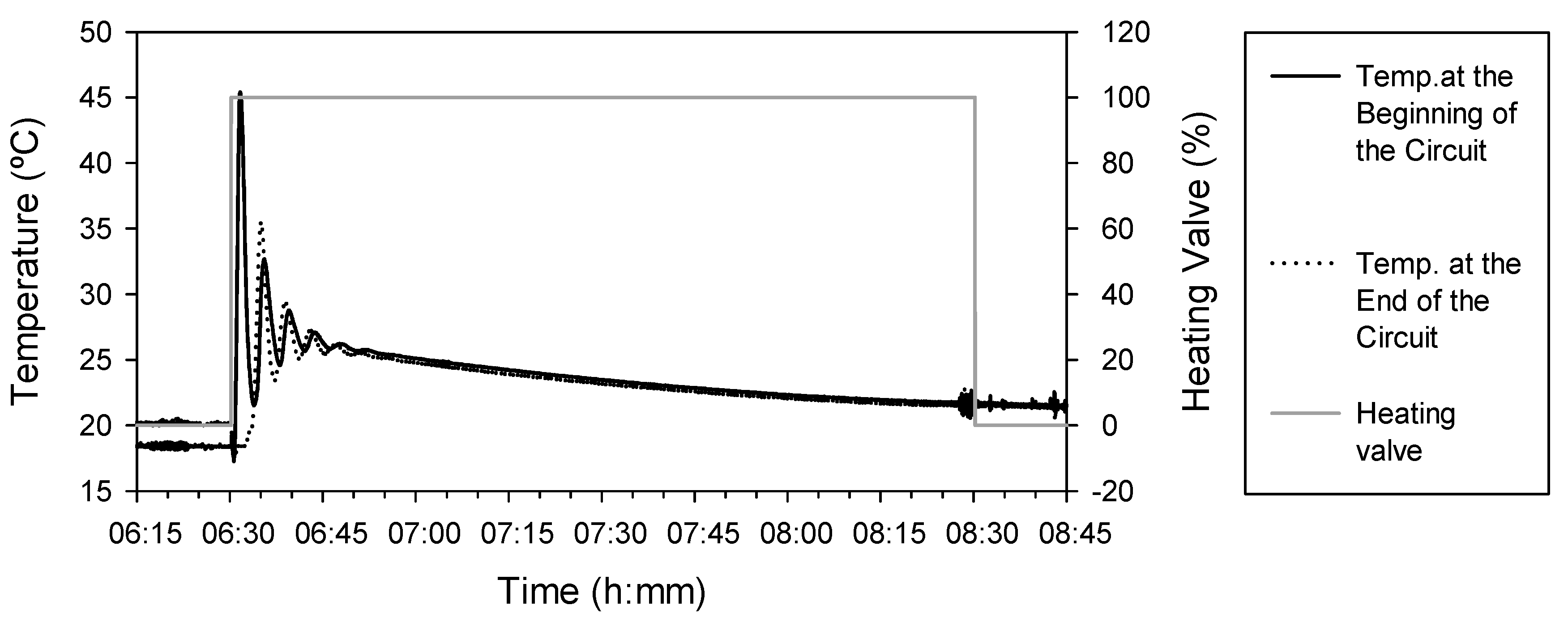 Agronomy 11 00626 g0a6 Agronomy 11 00626 g0a6