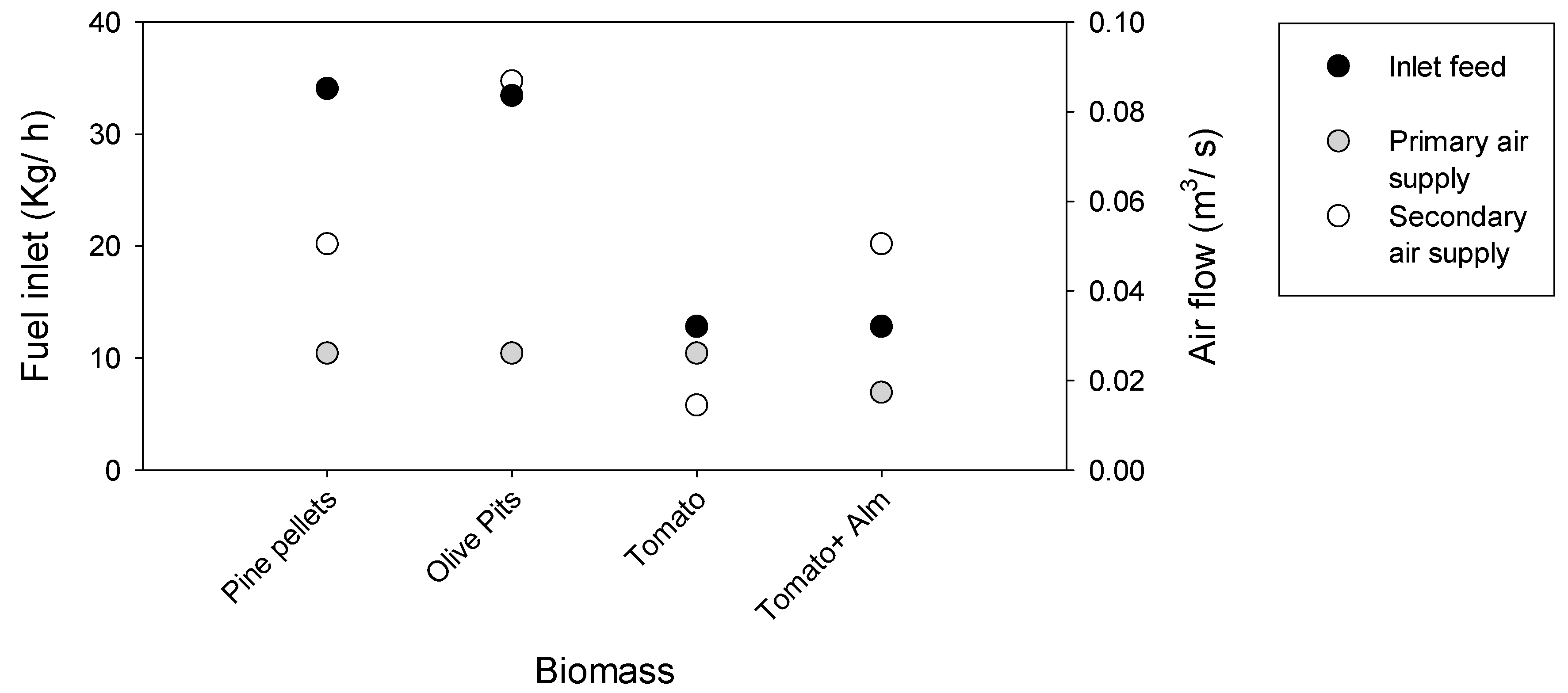 Agronomy 11 00626 g0a9 Agronomy 11 00626 g0a9