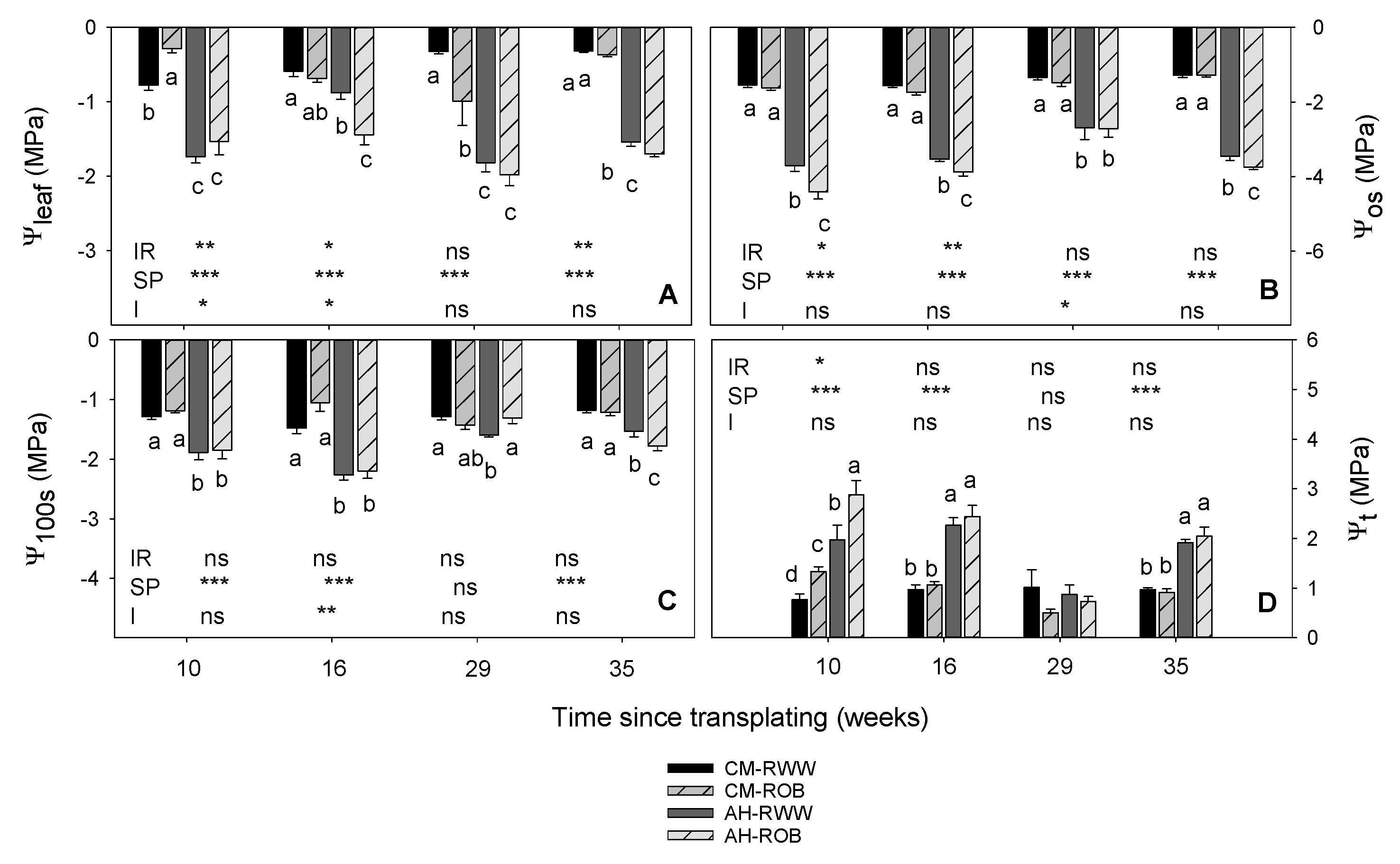 Agronomy 11 00627 g001 Agronomy 11 00627 g001