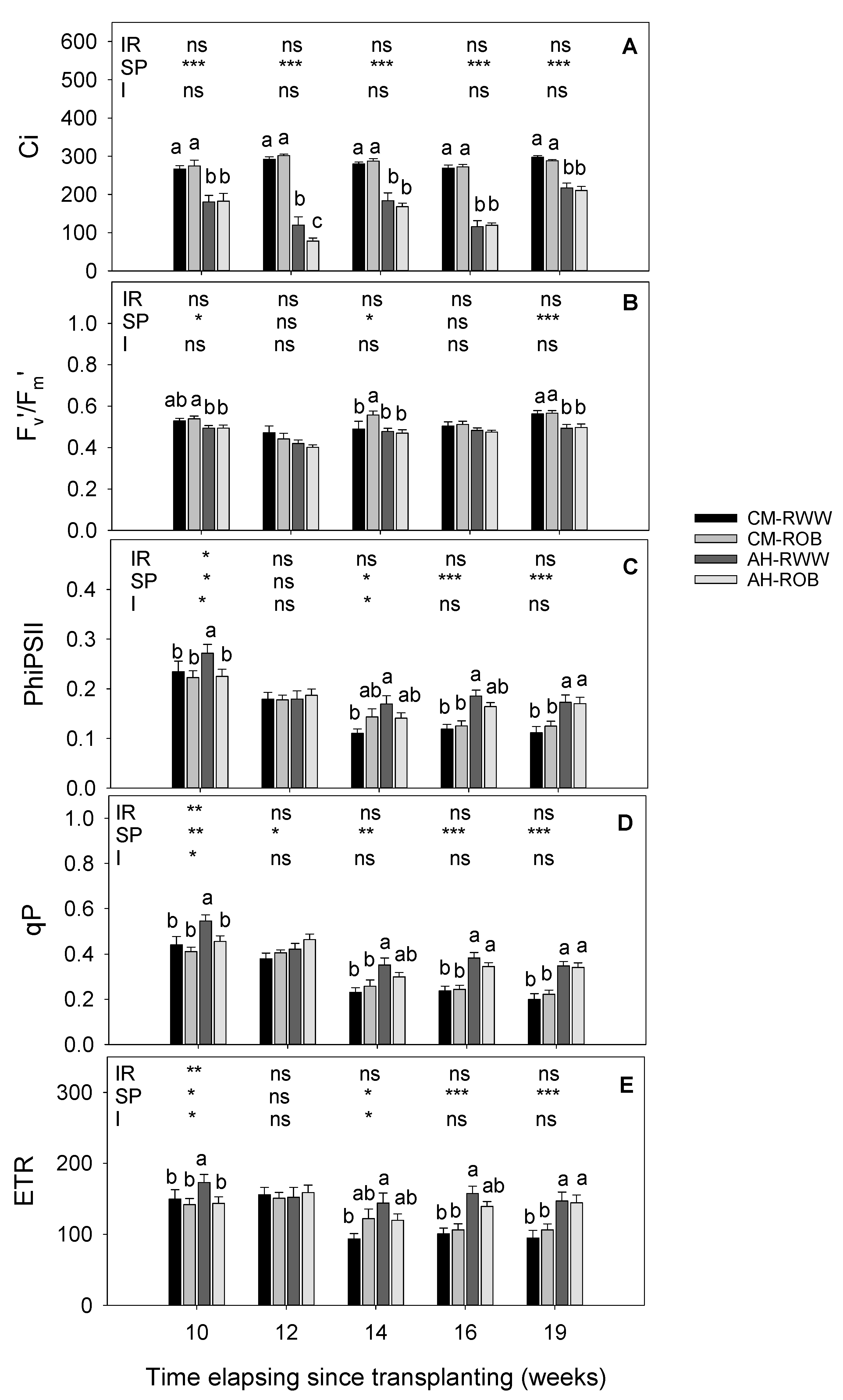 Agronomy 11 00627 g002 Agronomy 11 00627 g002