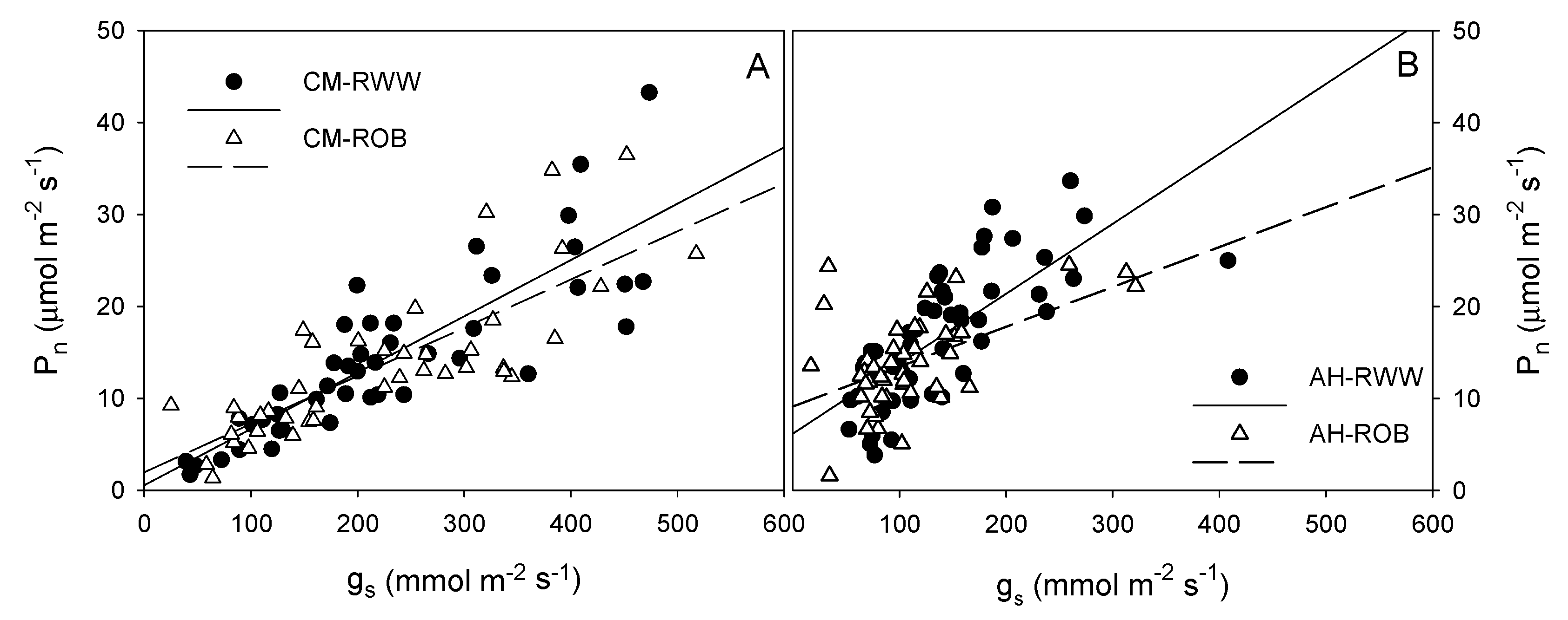 Agronomy 11 00627 g003 Agronomy 11 00627 g003