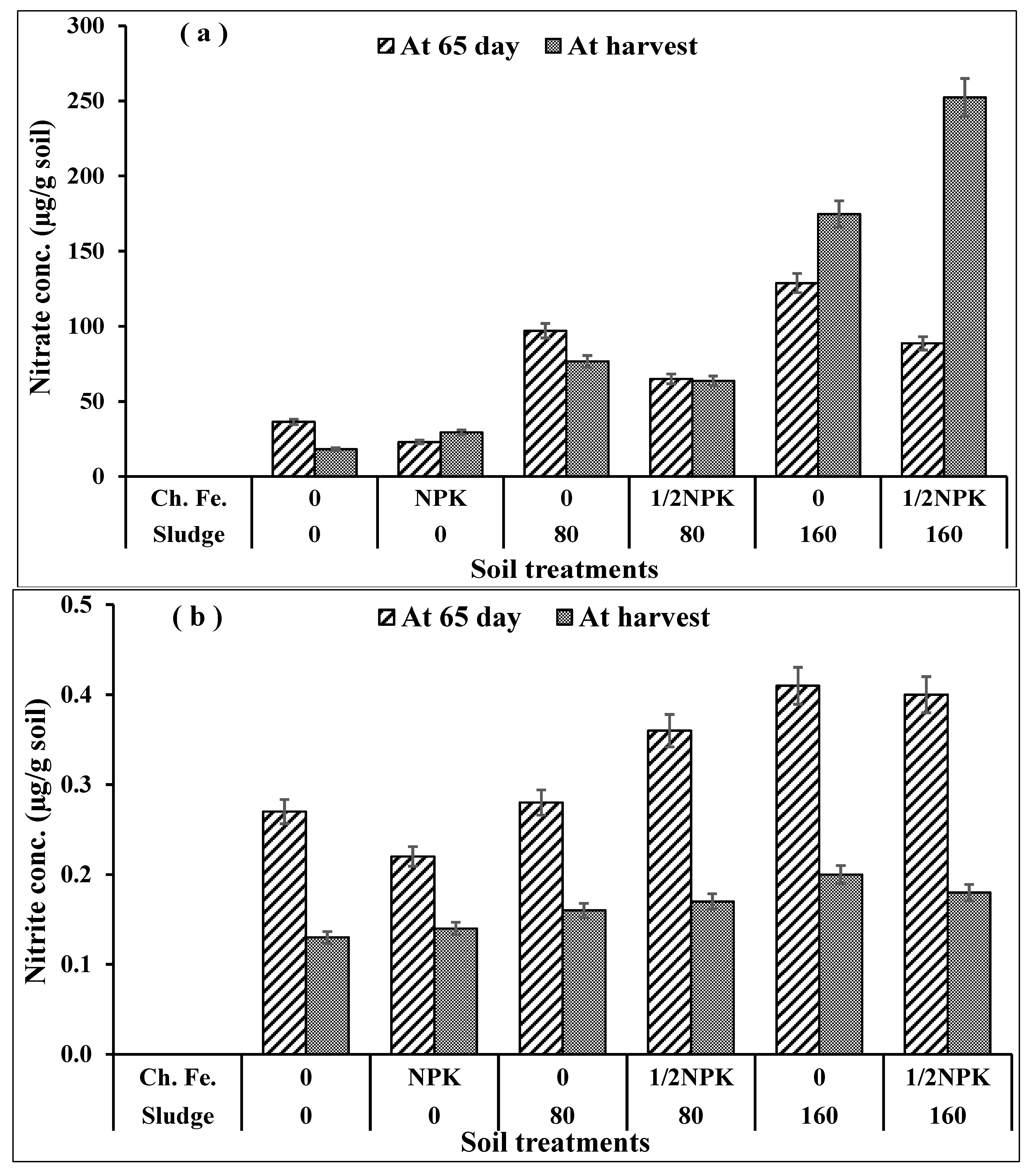 Agronomy 11 00628 g001a