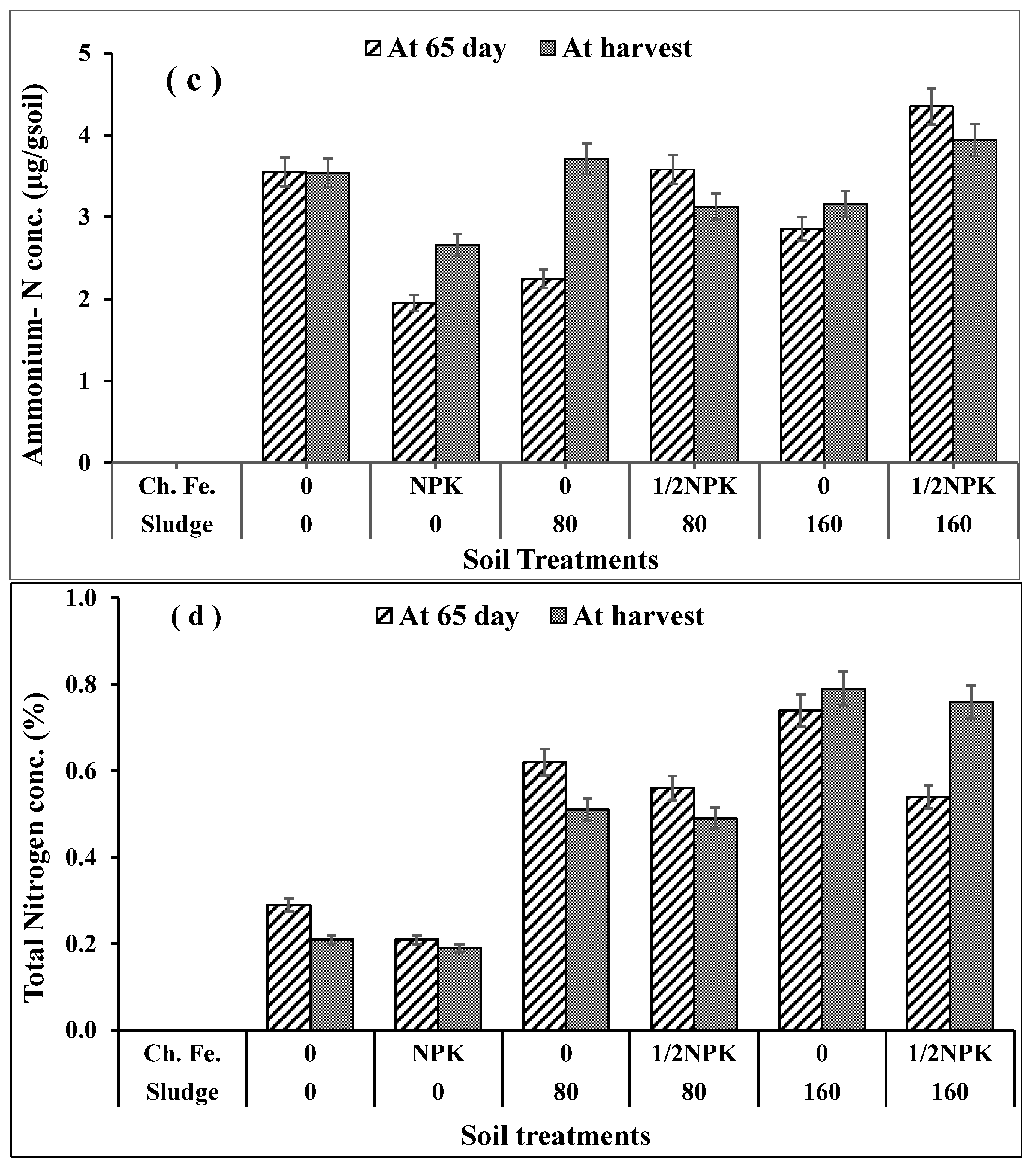 Agronomy 11 00628 g001b