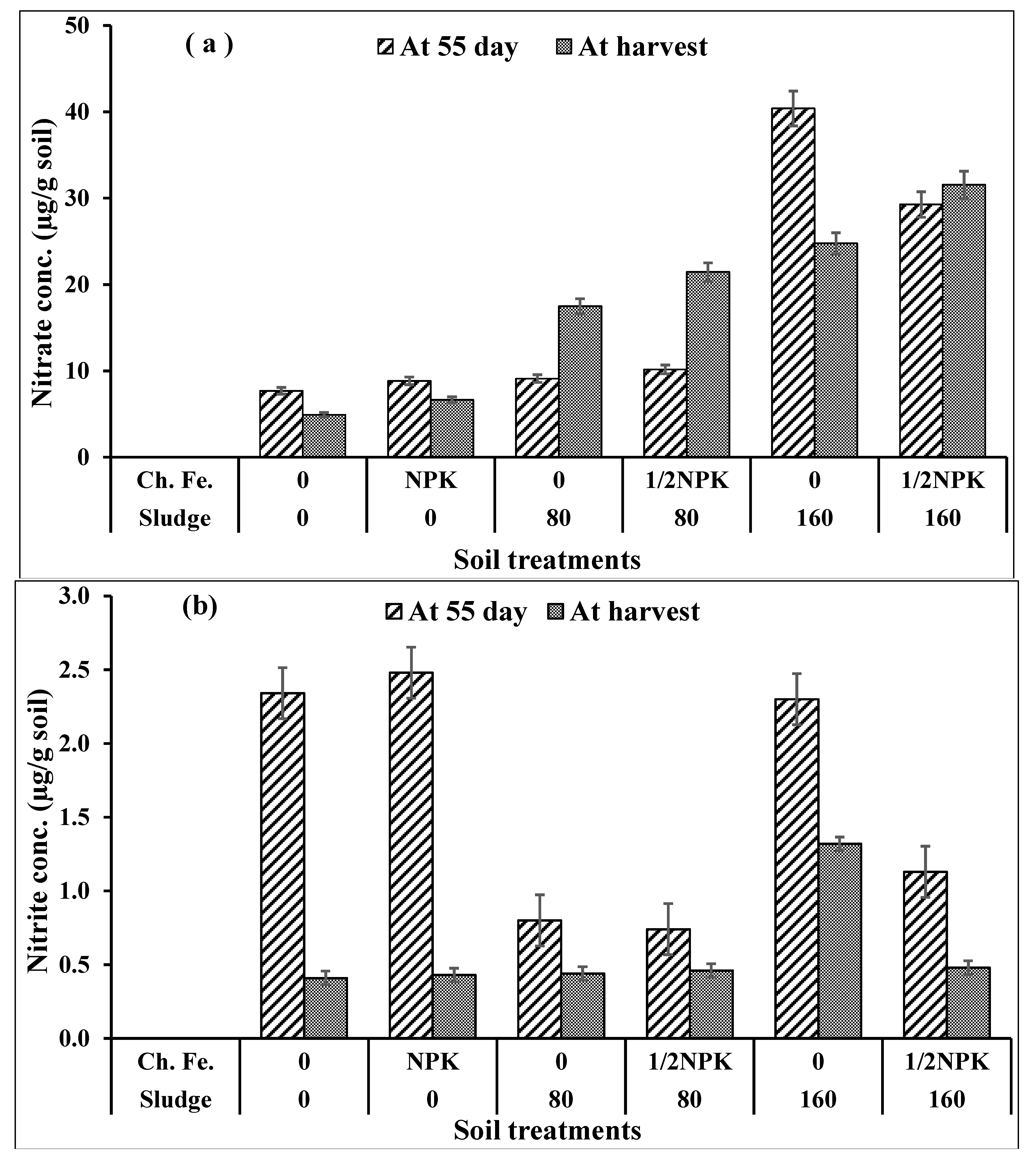 Agronomy 11 00628 g002a