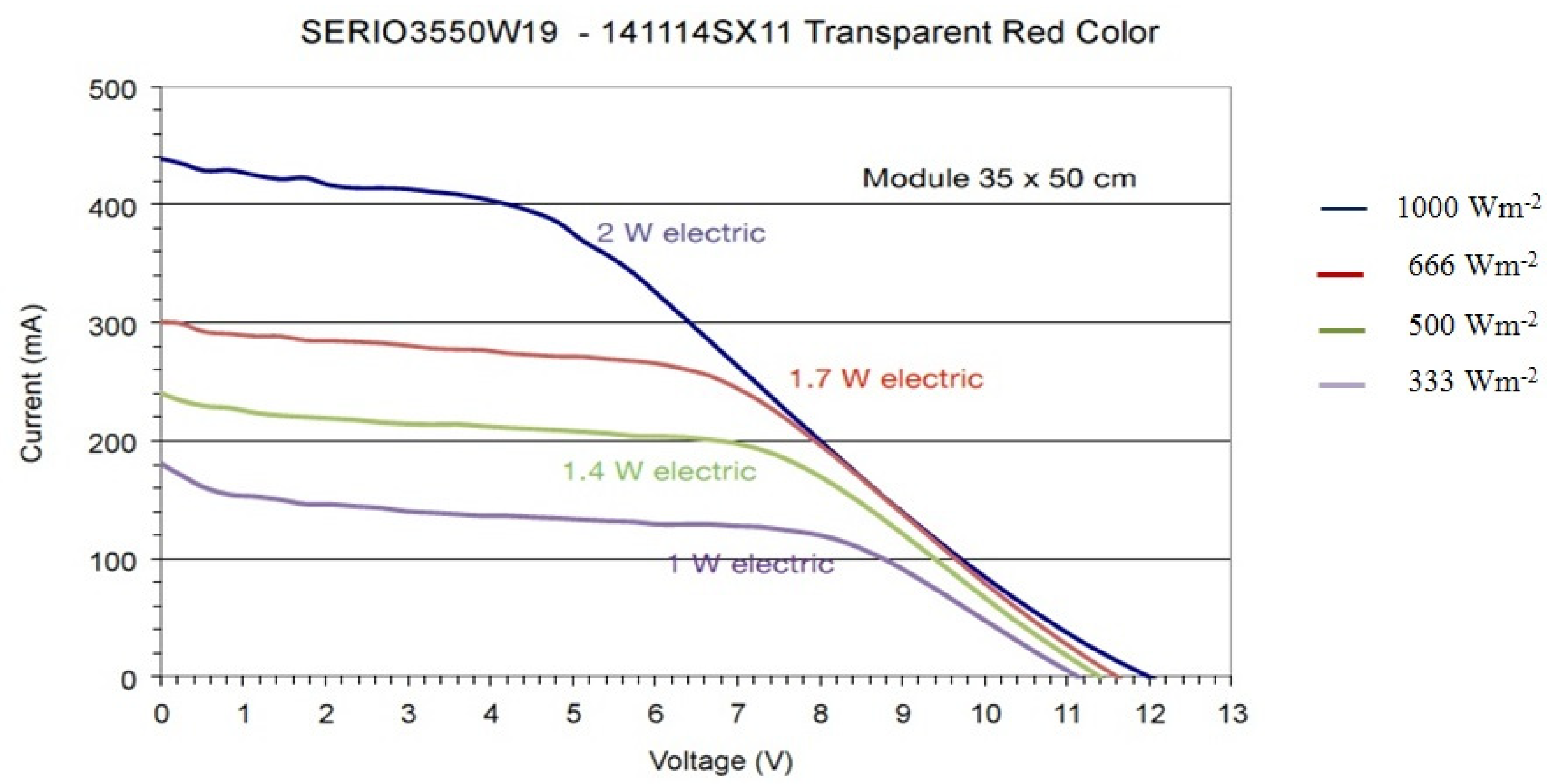 Agronomy 11 00631 g002