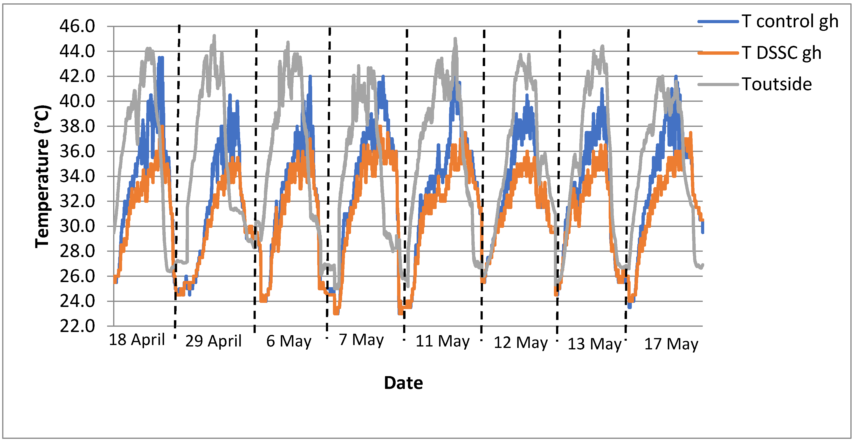 Agronomy 11 00631 g003
