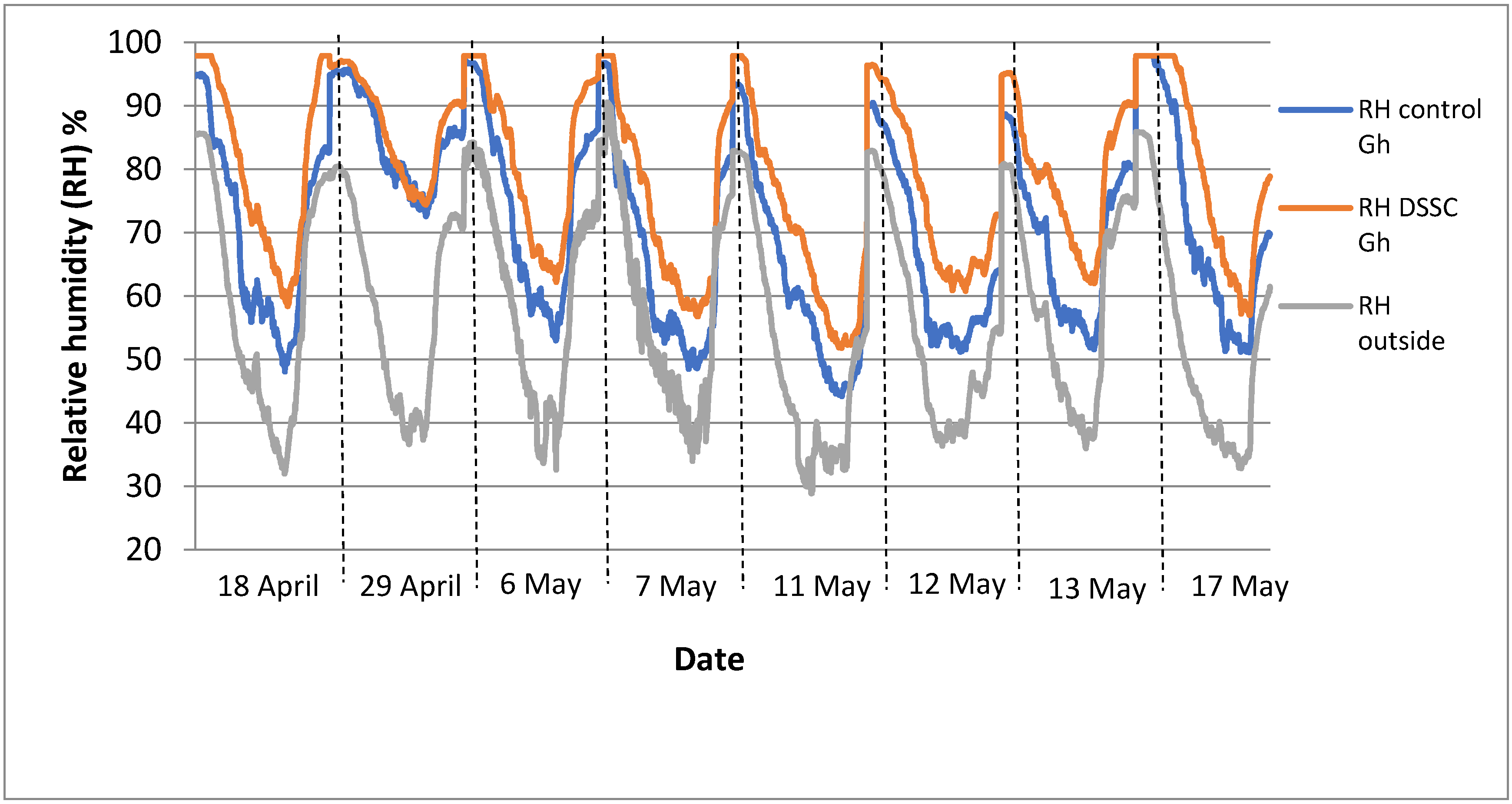 Agronomy 11 00631 g004