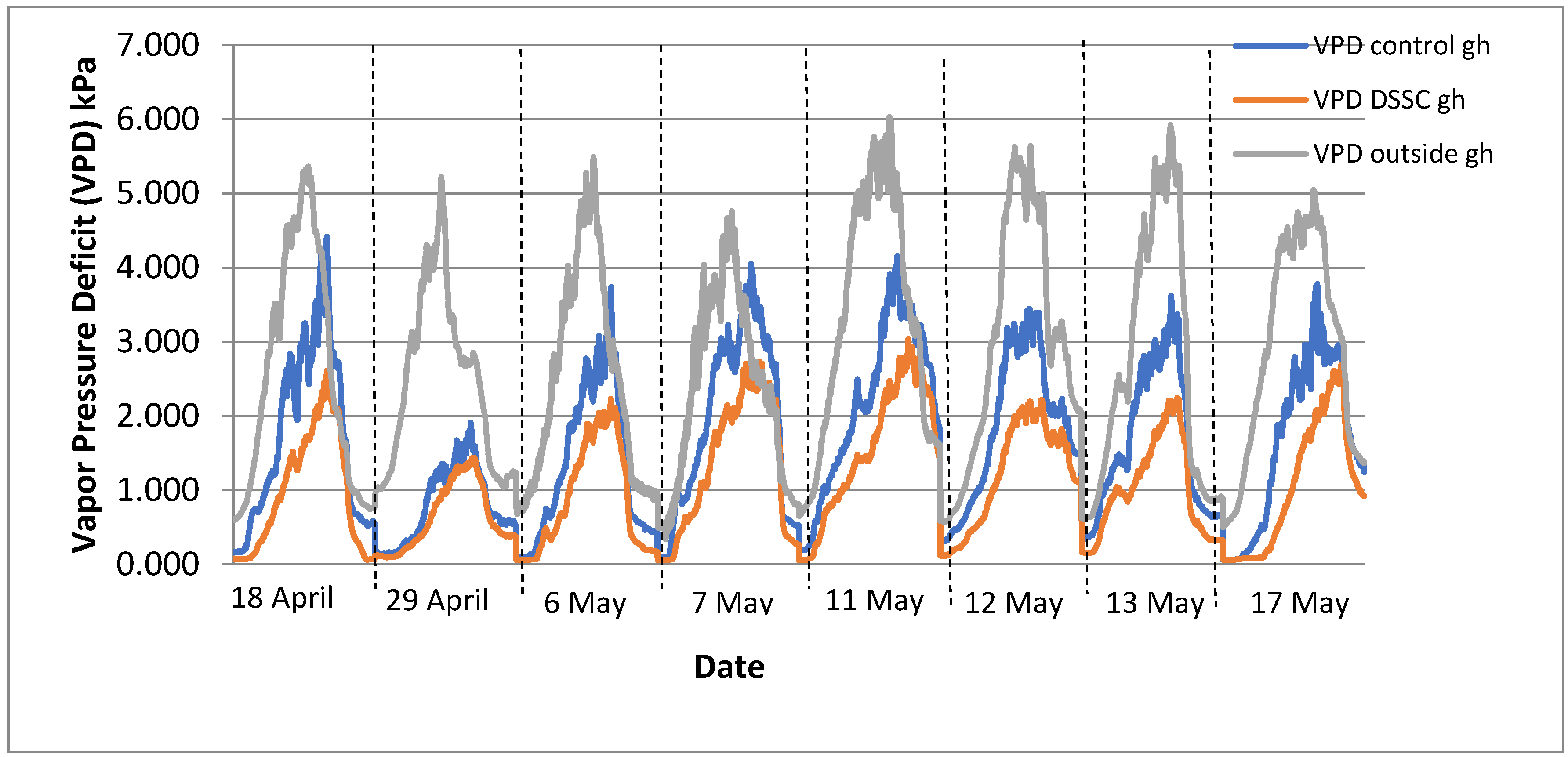 Agronomy 11 00631 g005
