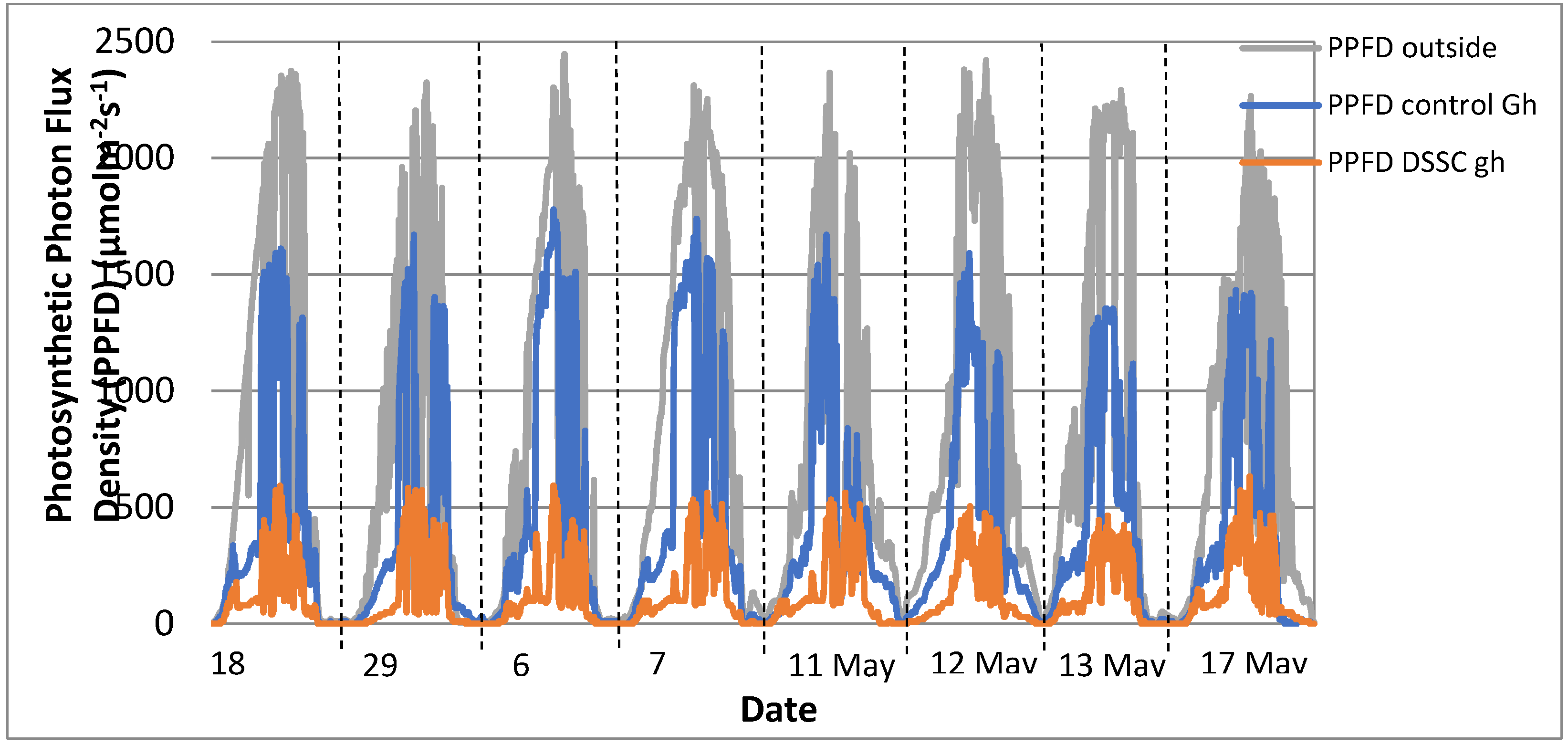 Agronomy 11 00631 g006