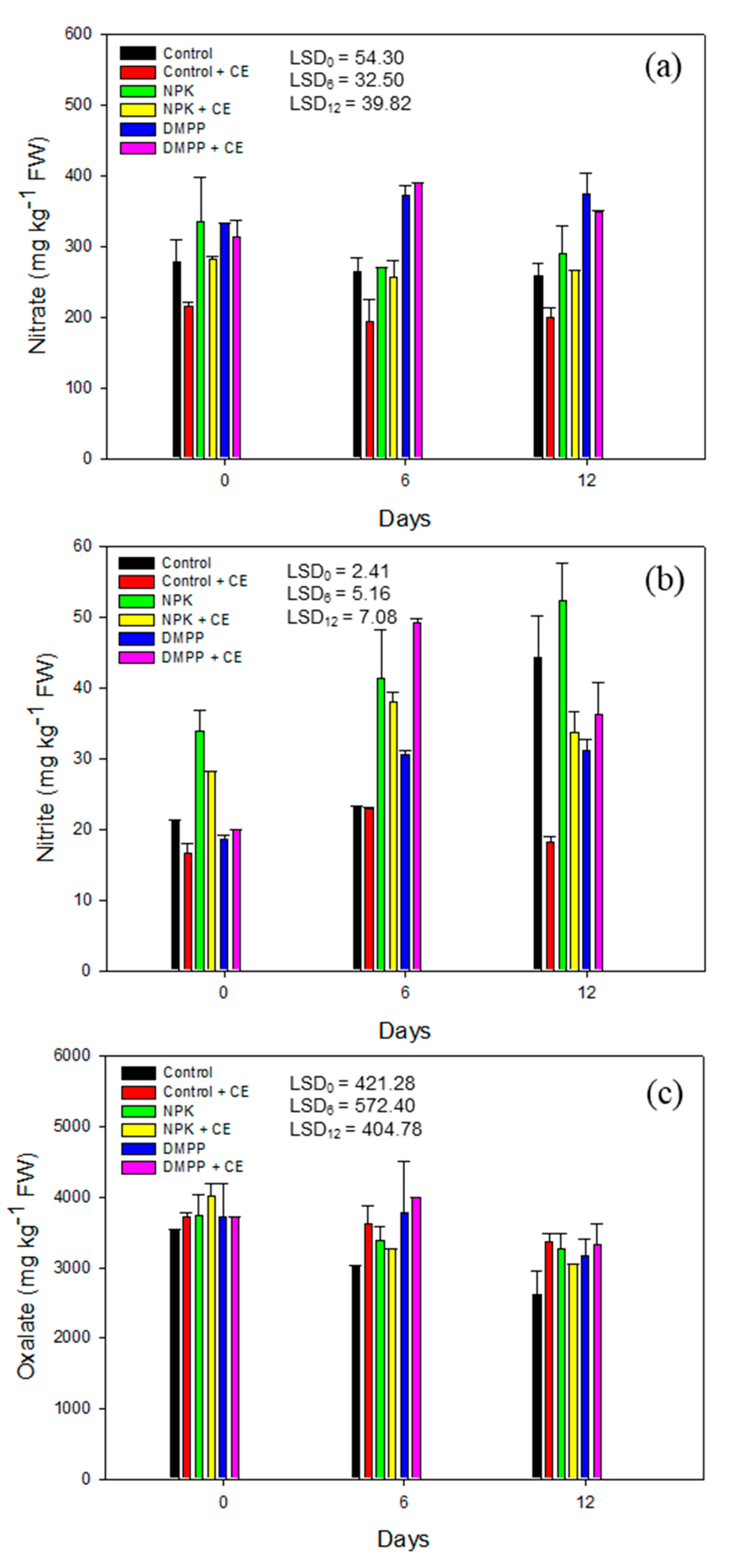 Agronomy 11 00632 g001