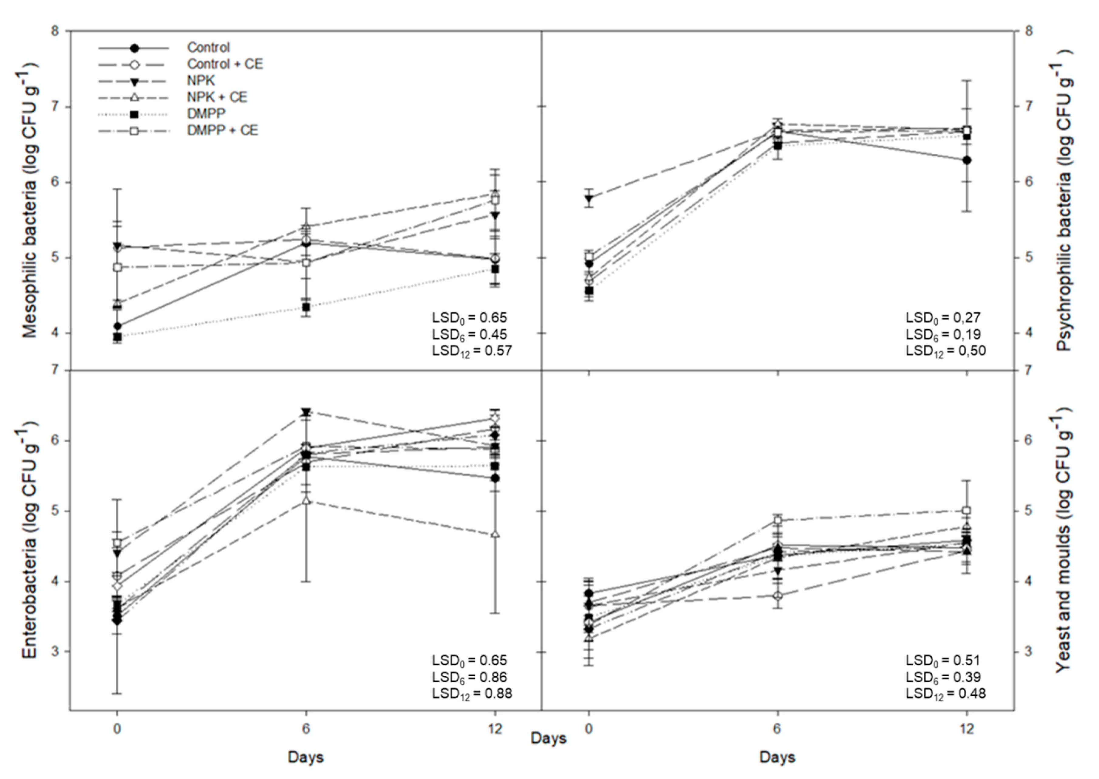 Agronomy 11 00632 g005